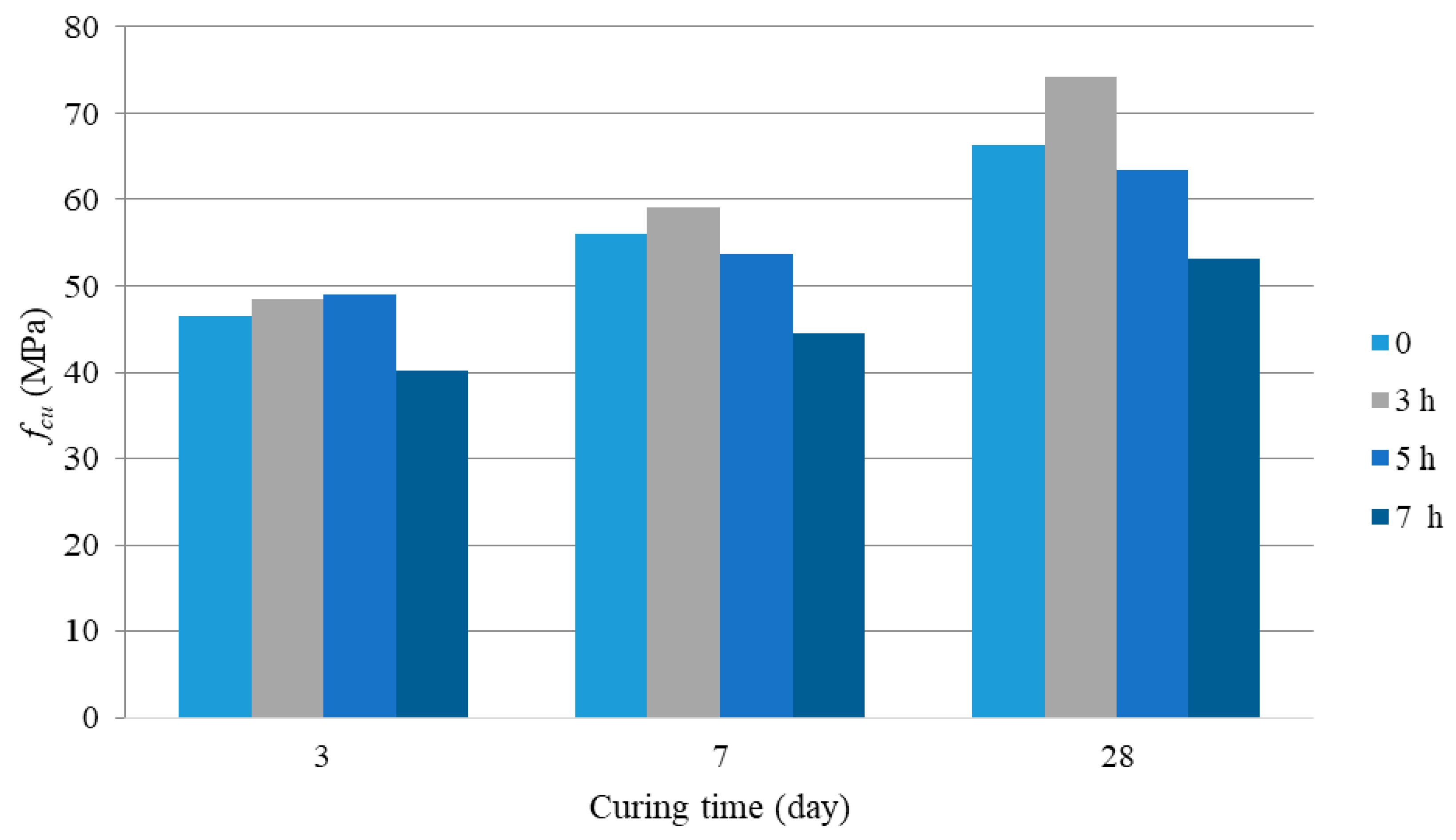 Buildings 14 03765 g010