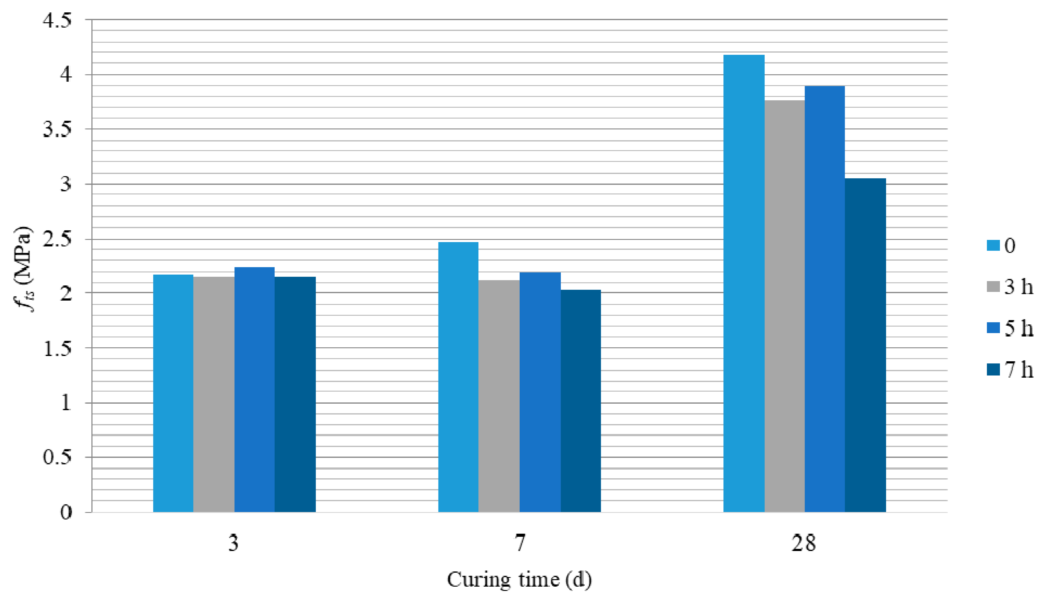Buildings 14 03765 g013