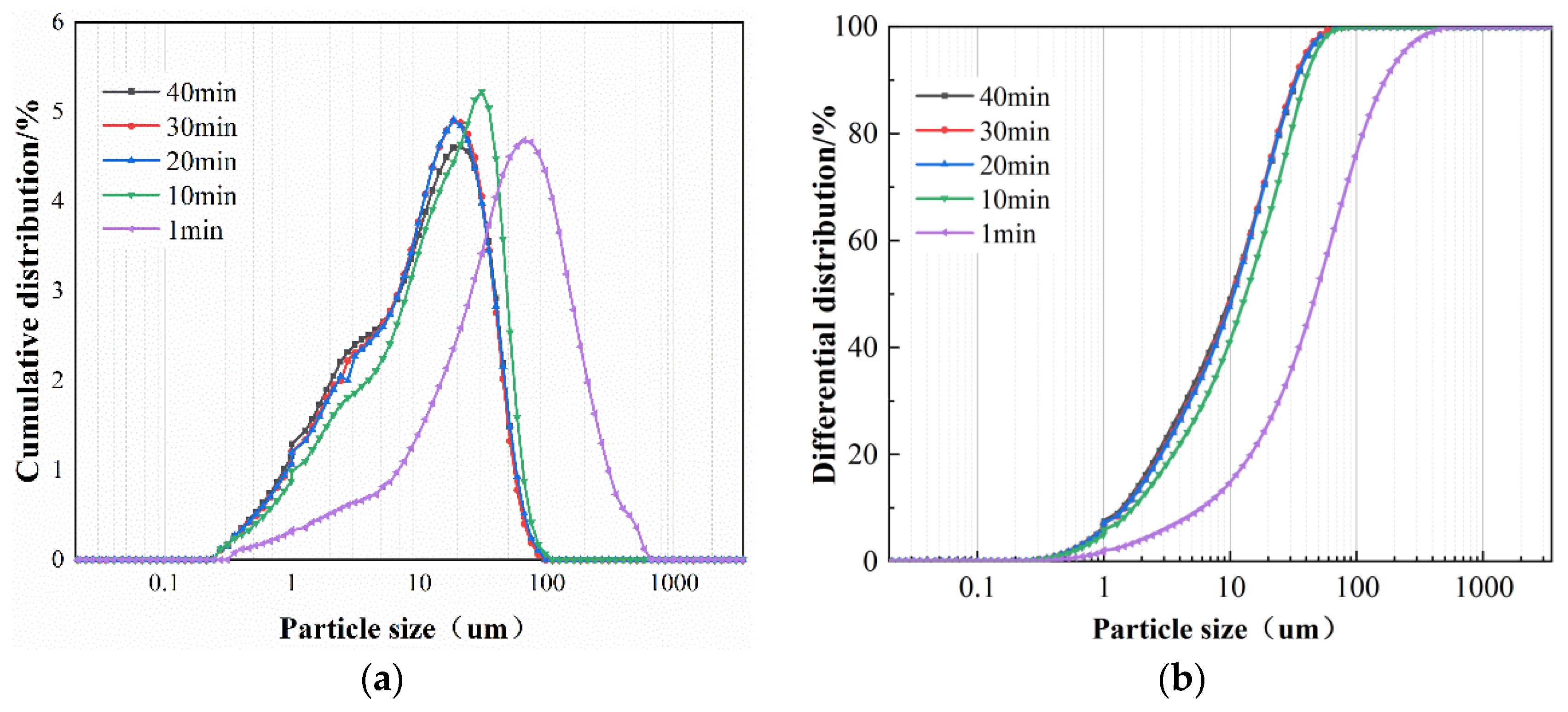 Buildings 14 03766 g002