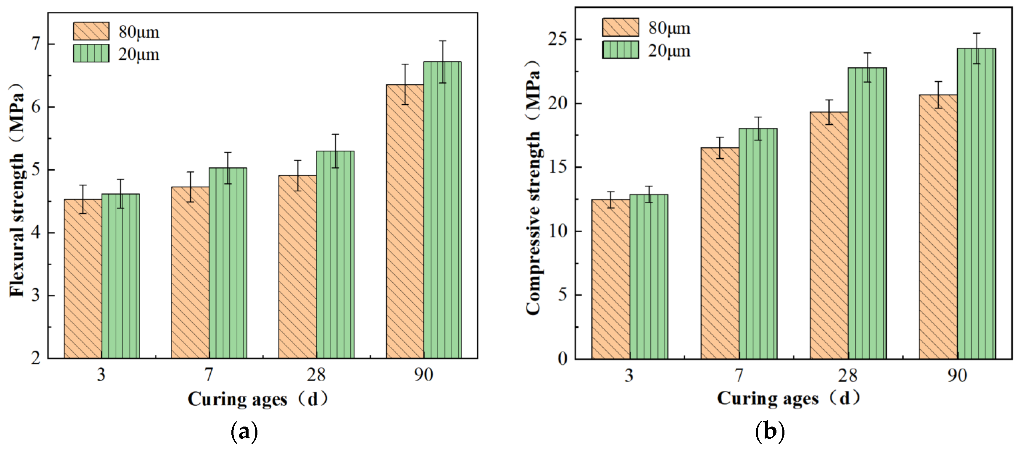 Buildings 14 03766 g005