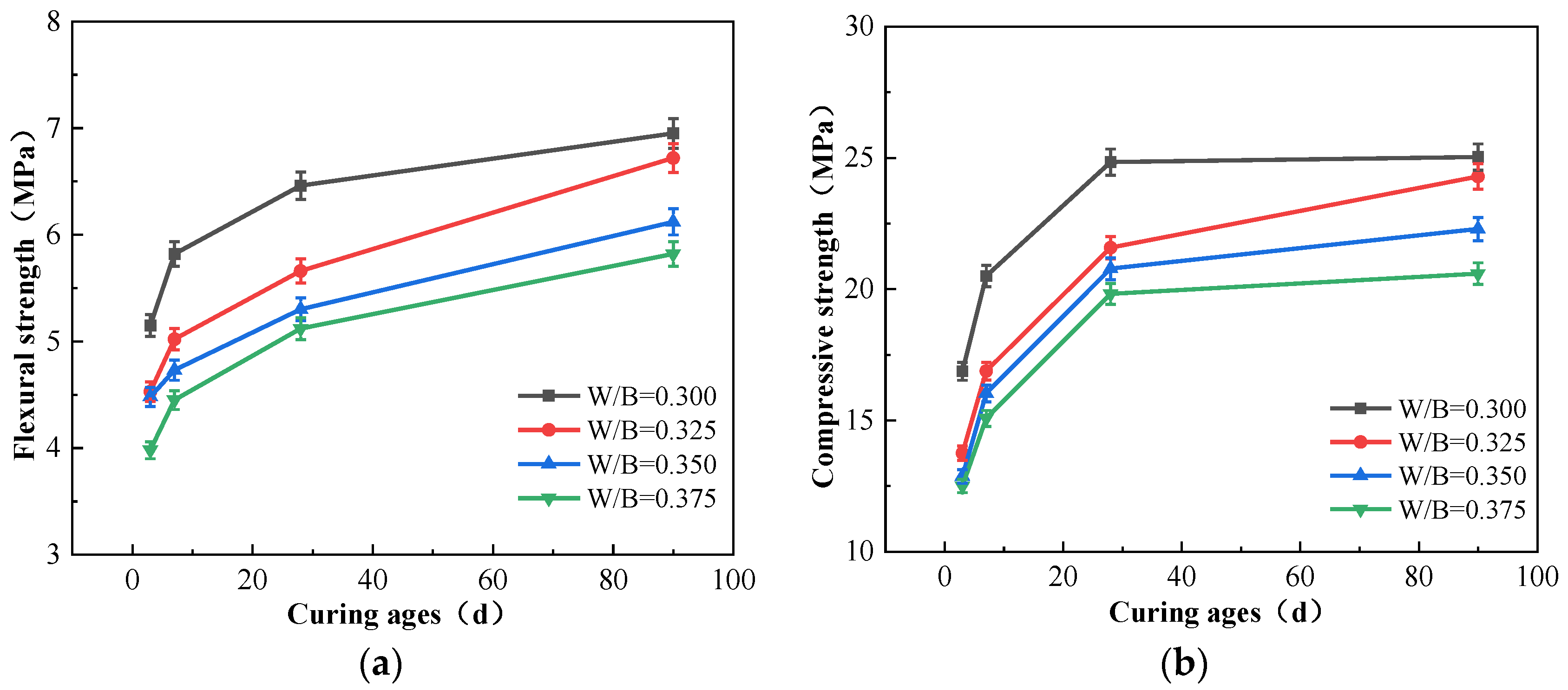 Buildings 14 03766 g007