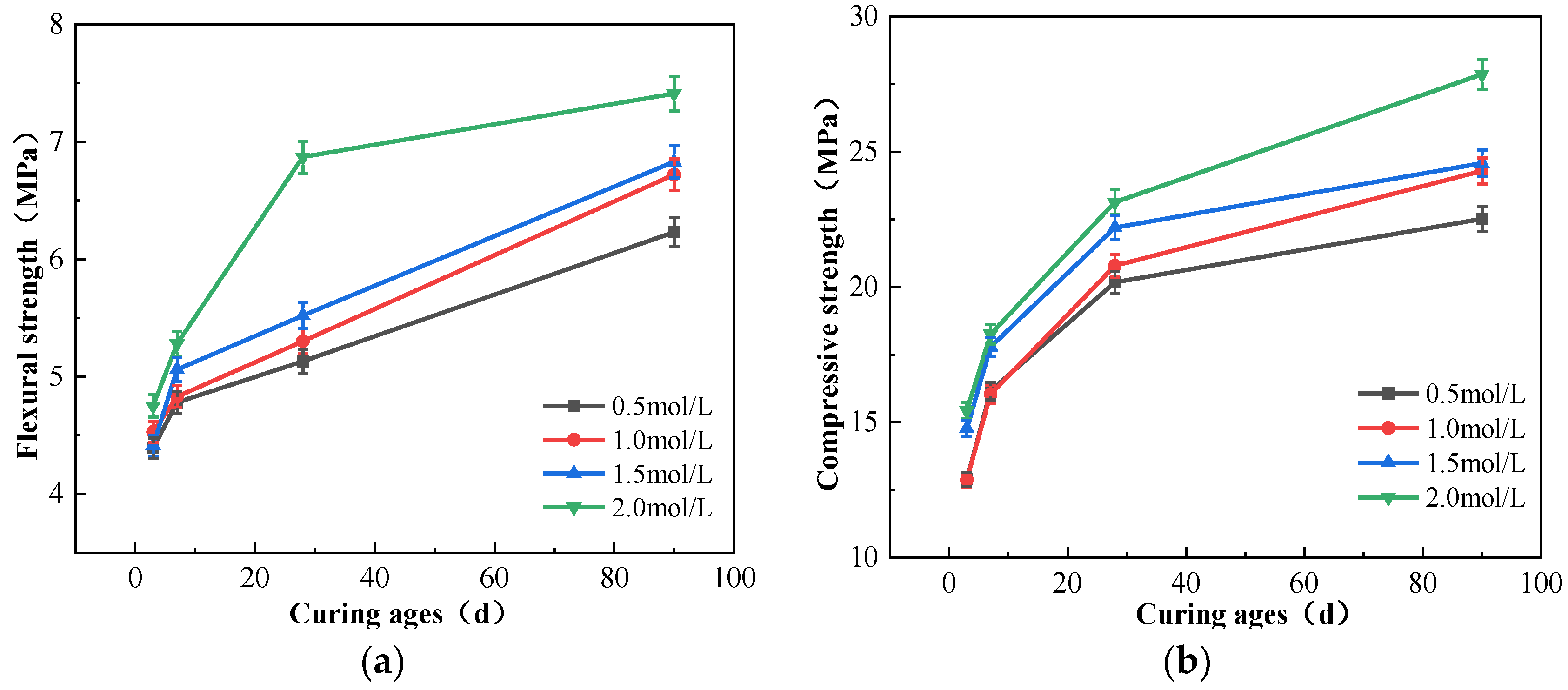 Buildings 14 03766 g008