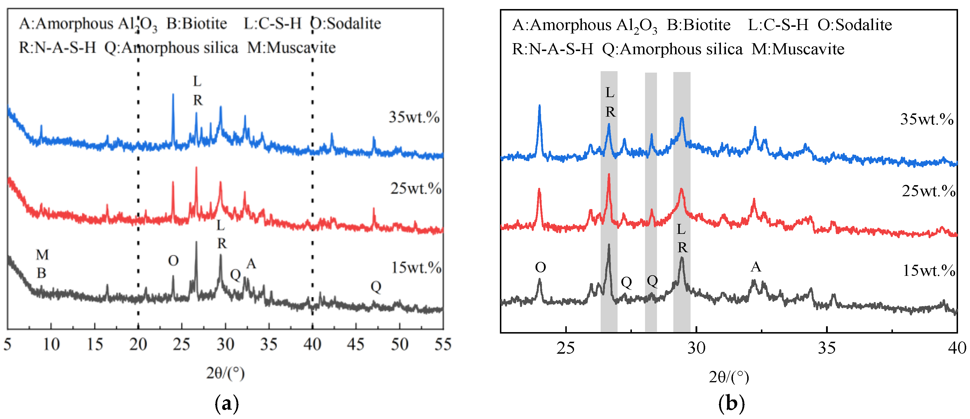 Buildings 14 03766 g014
