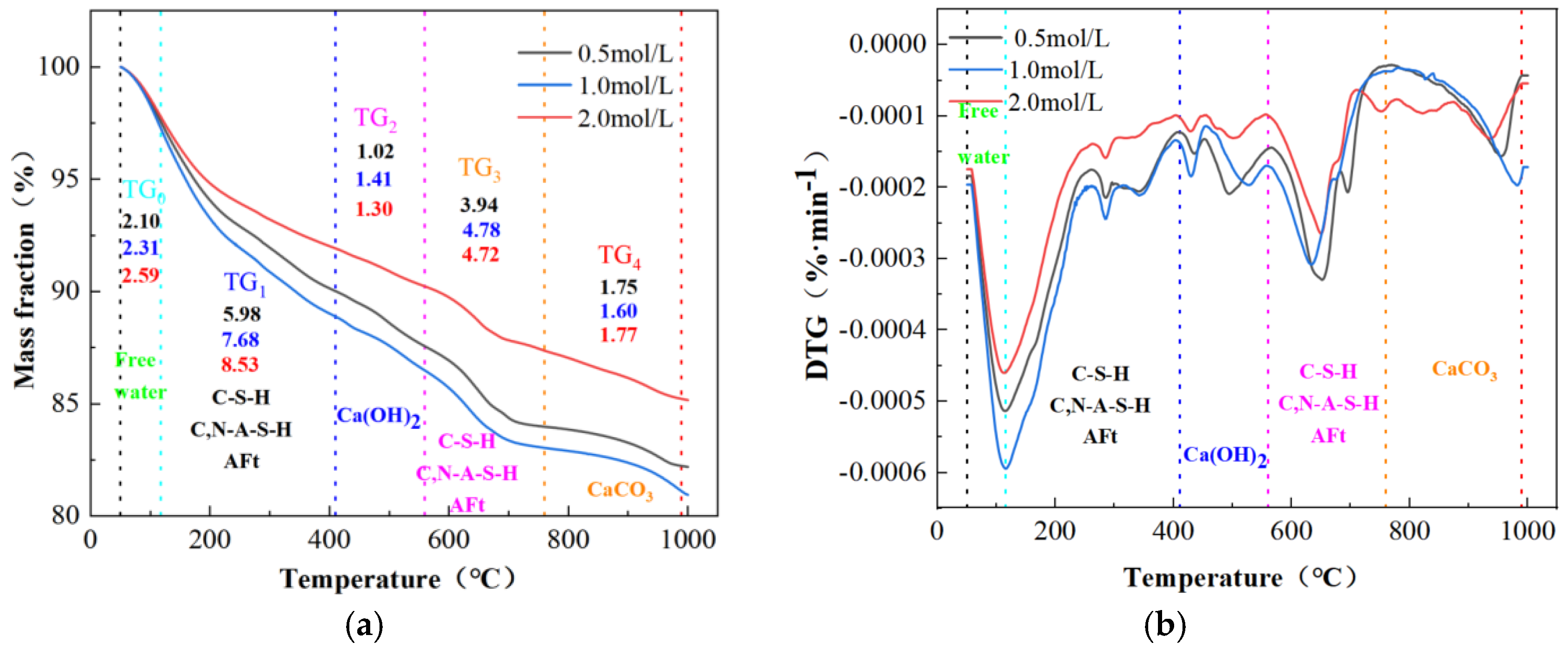 Buildings 14 03766 g018