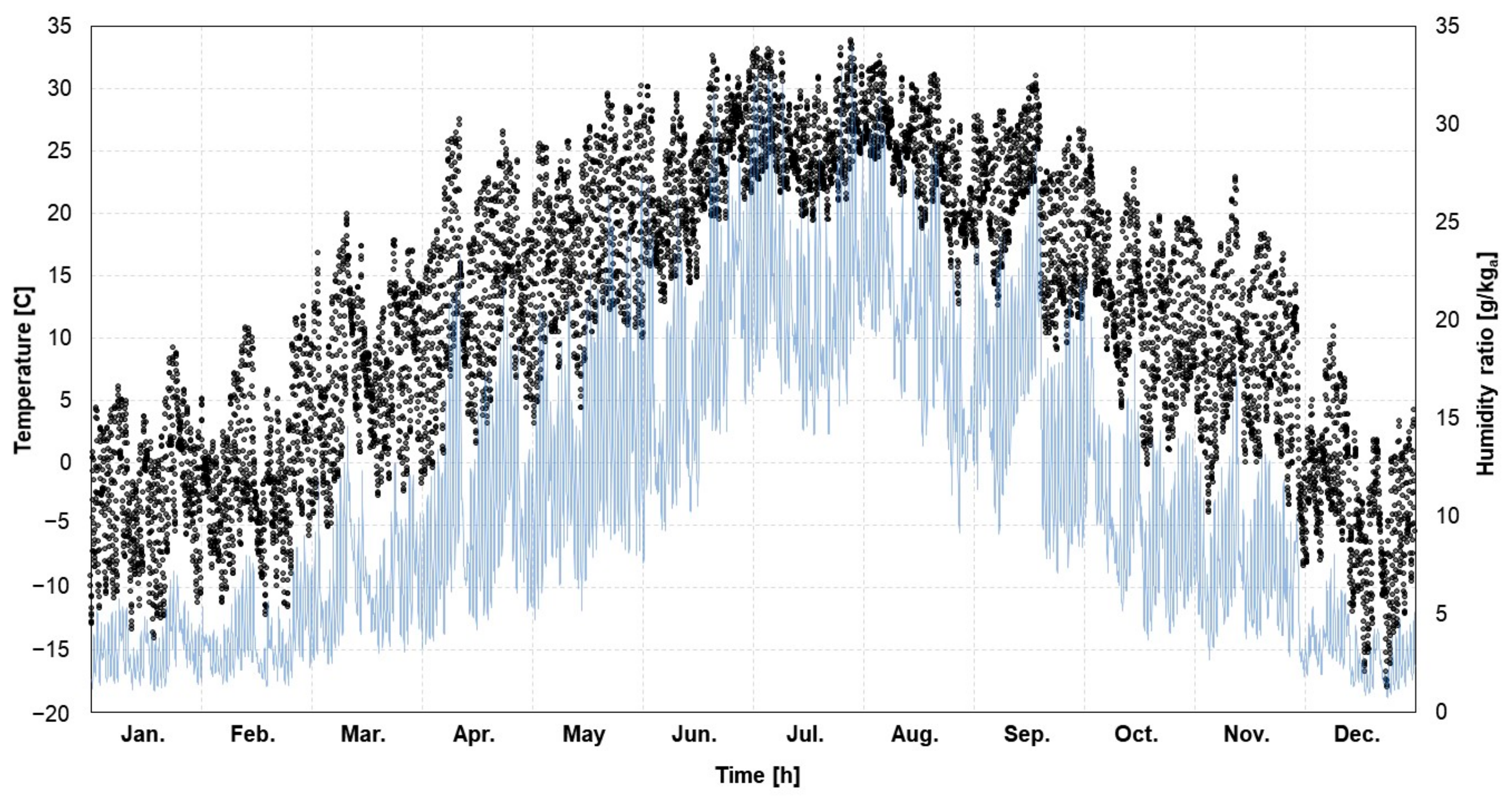 Buildings 14 03767 g003