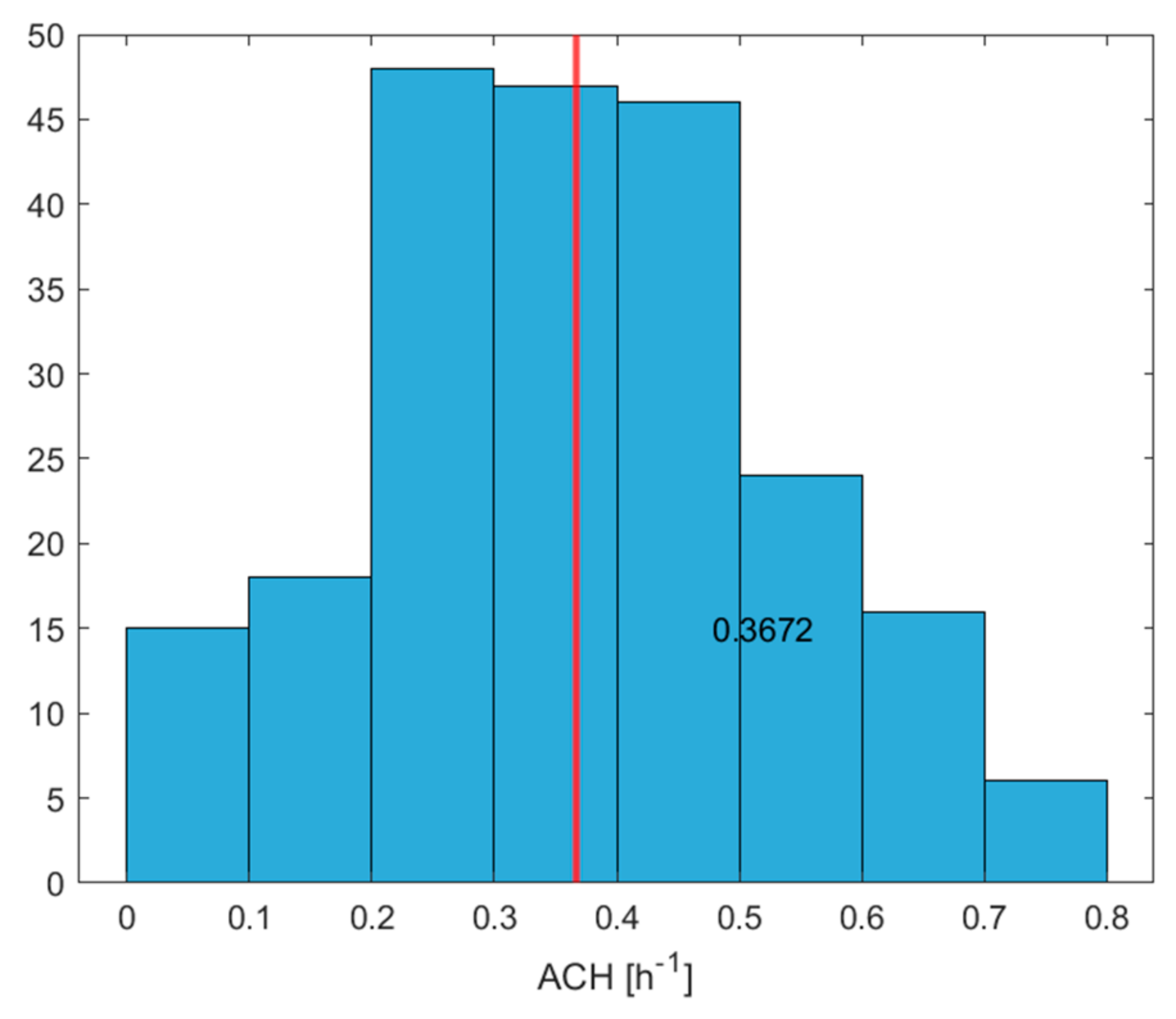 Buildings 14 03767 g005