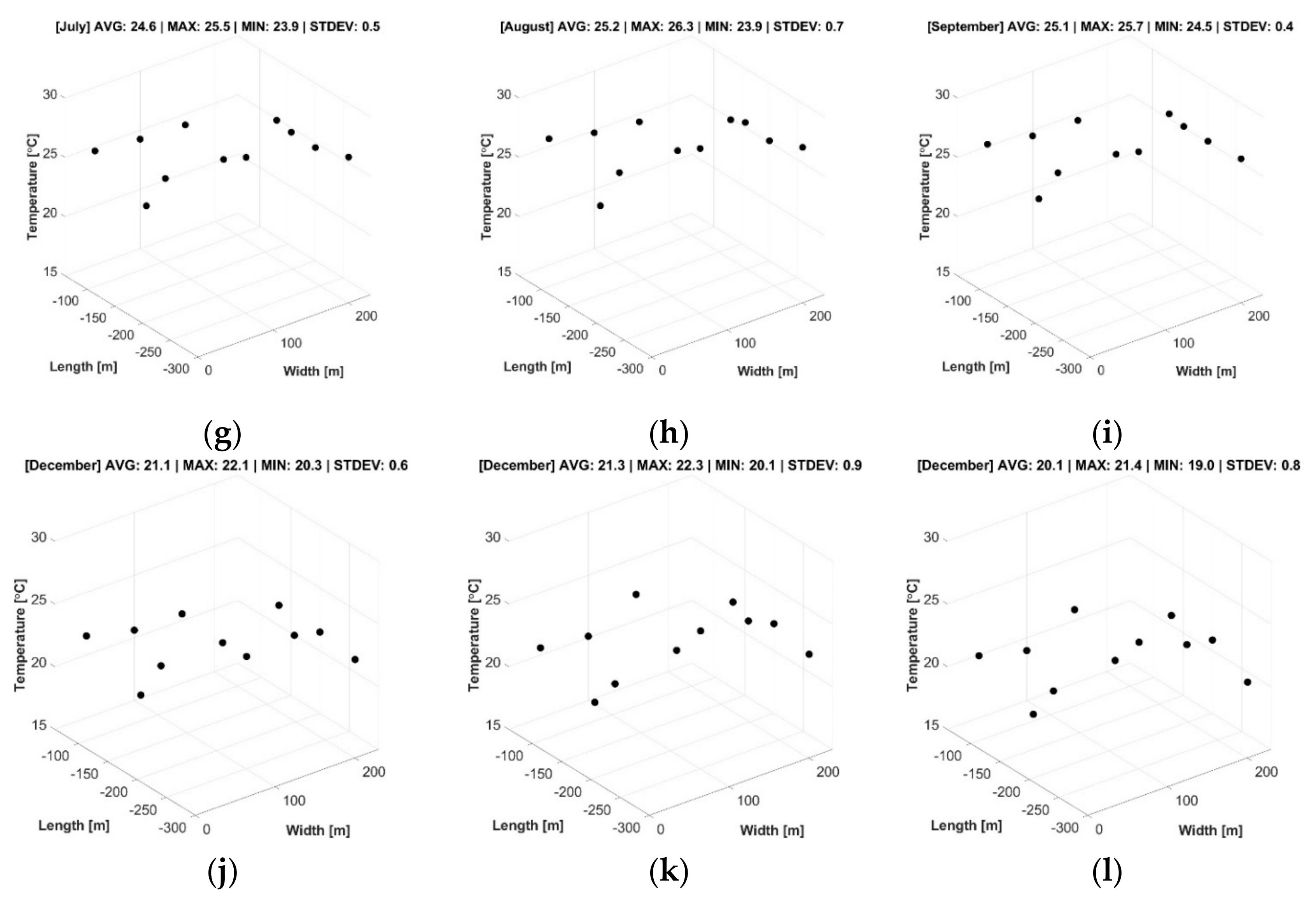 Buildings 14 03767 g009b