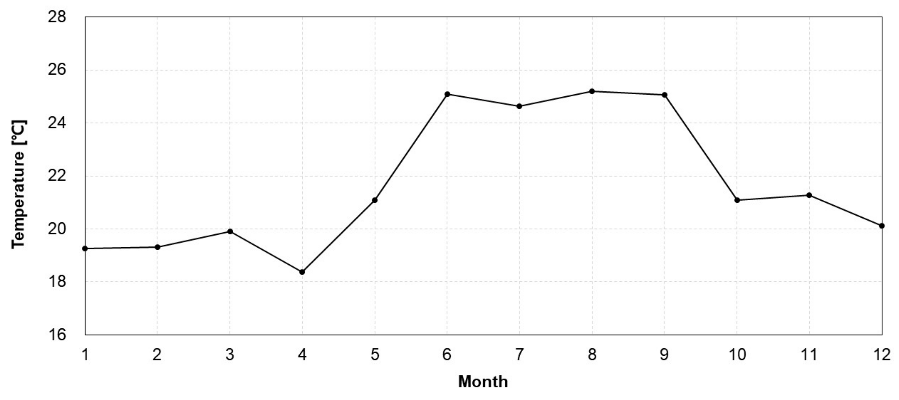Buildings 14 03767 g010