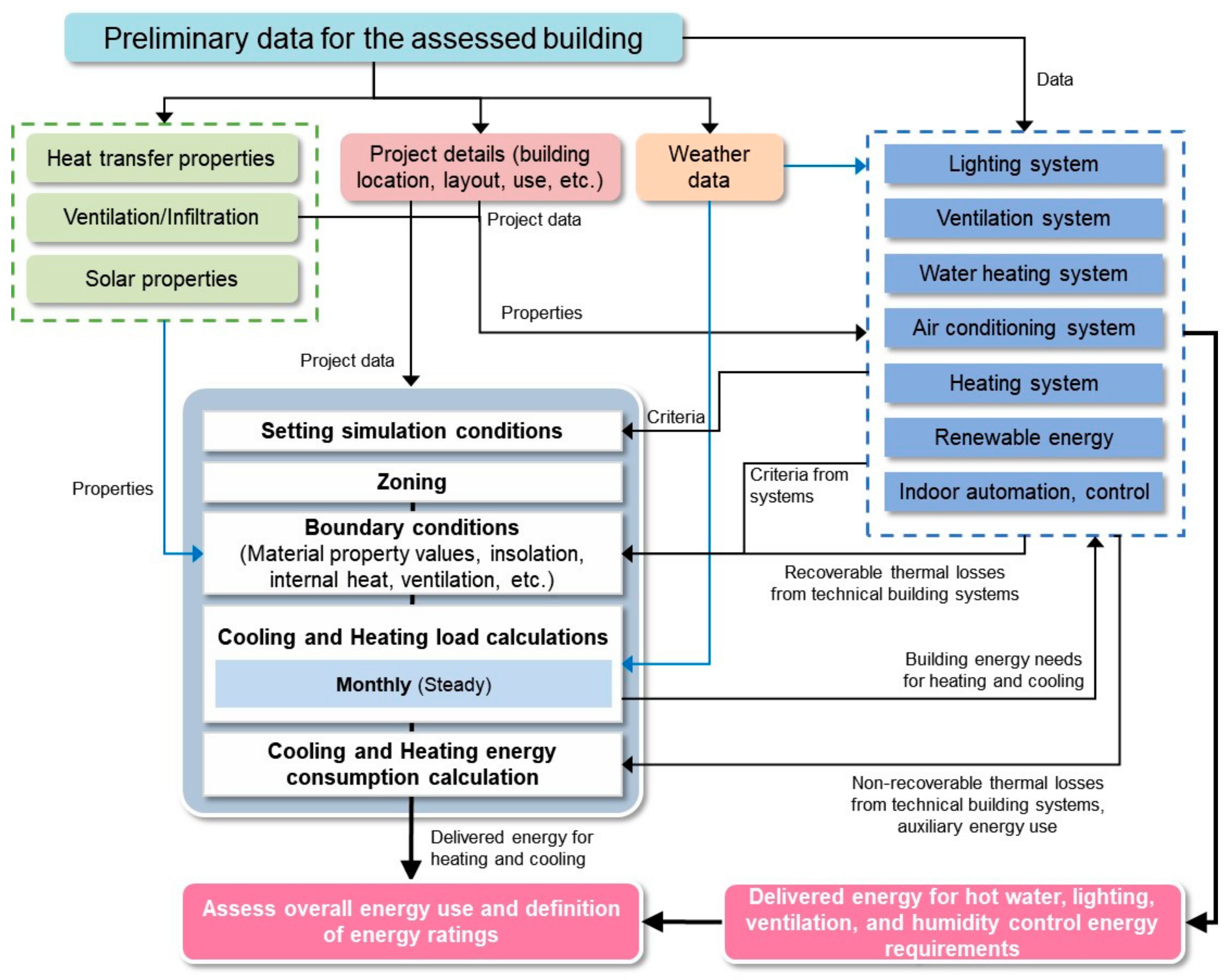 Buildings 14 03767 g011
