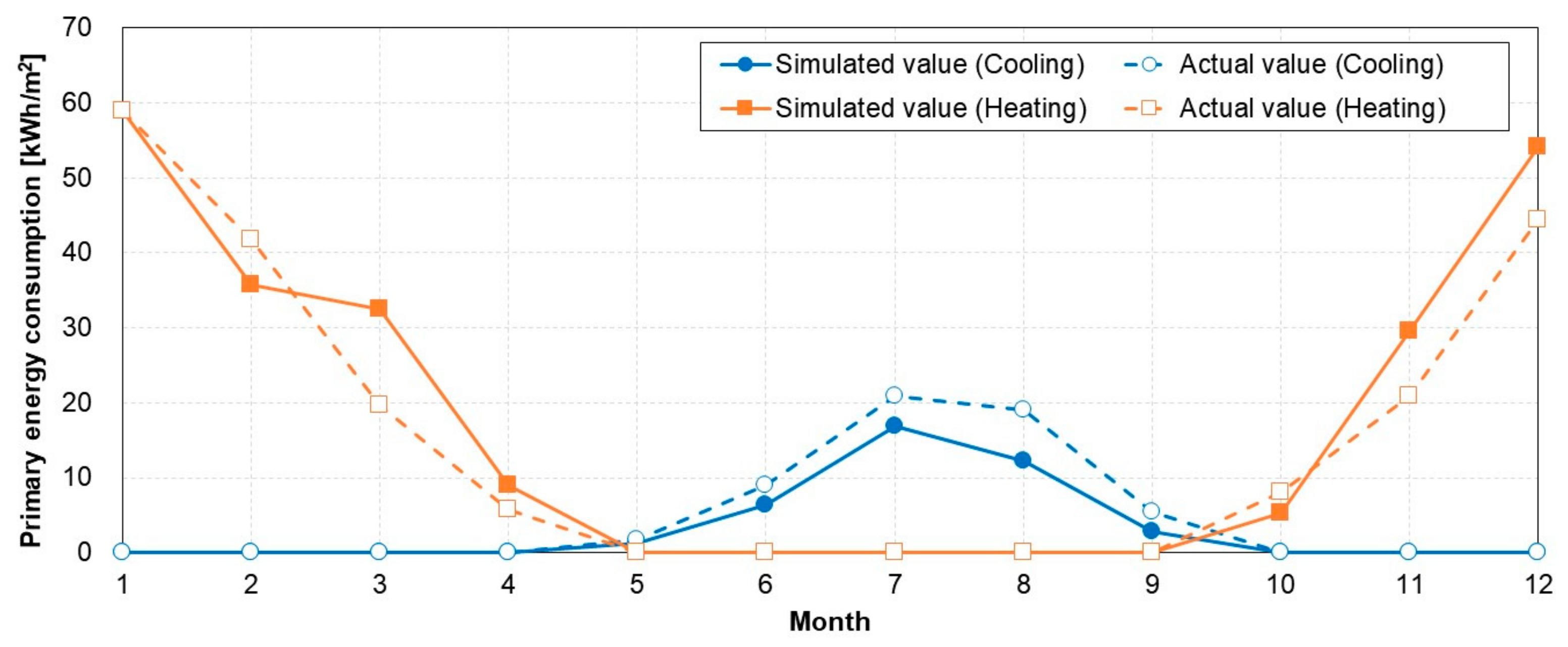 Buildings 14 03767 g012