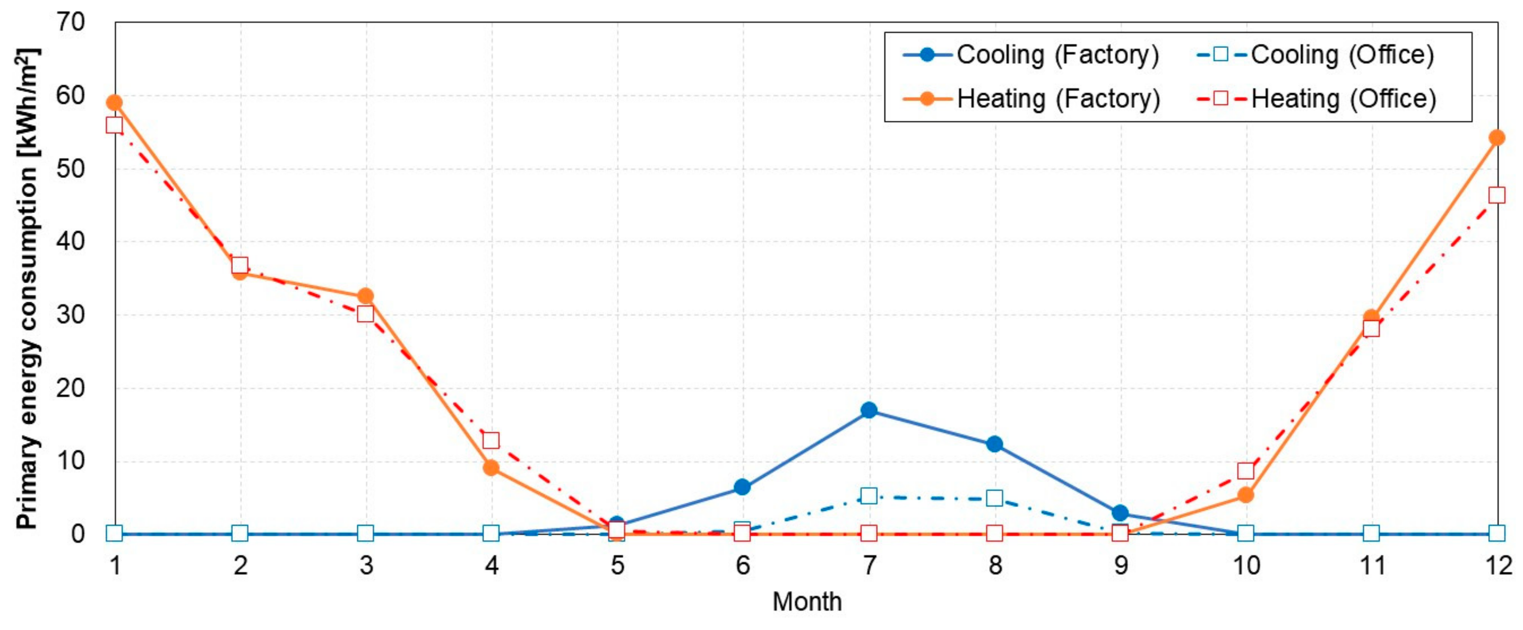 Buildings 14 03767 g013