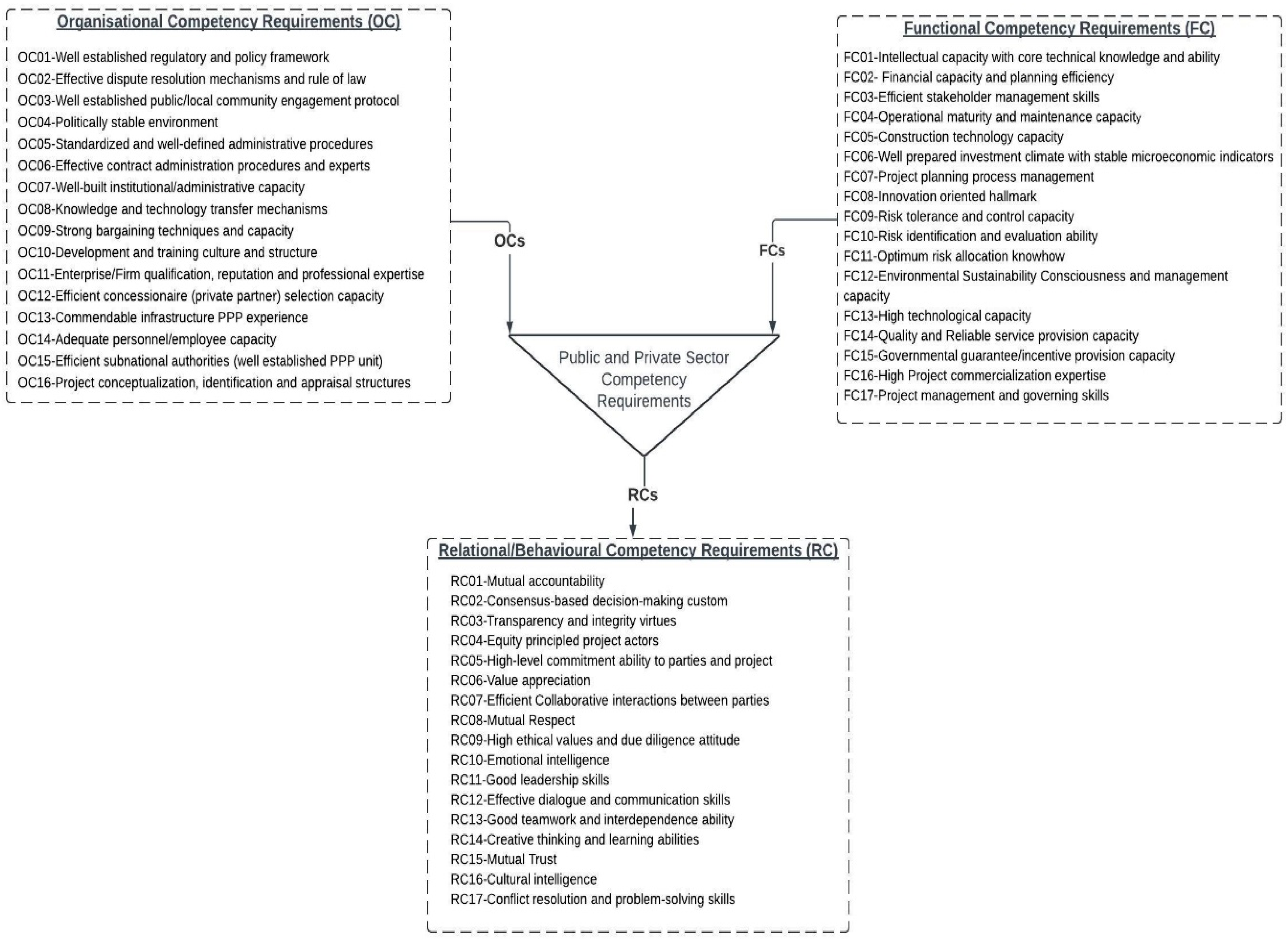 Buildings 14 03768 g001