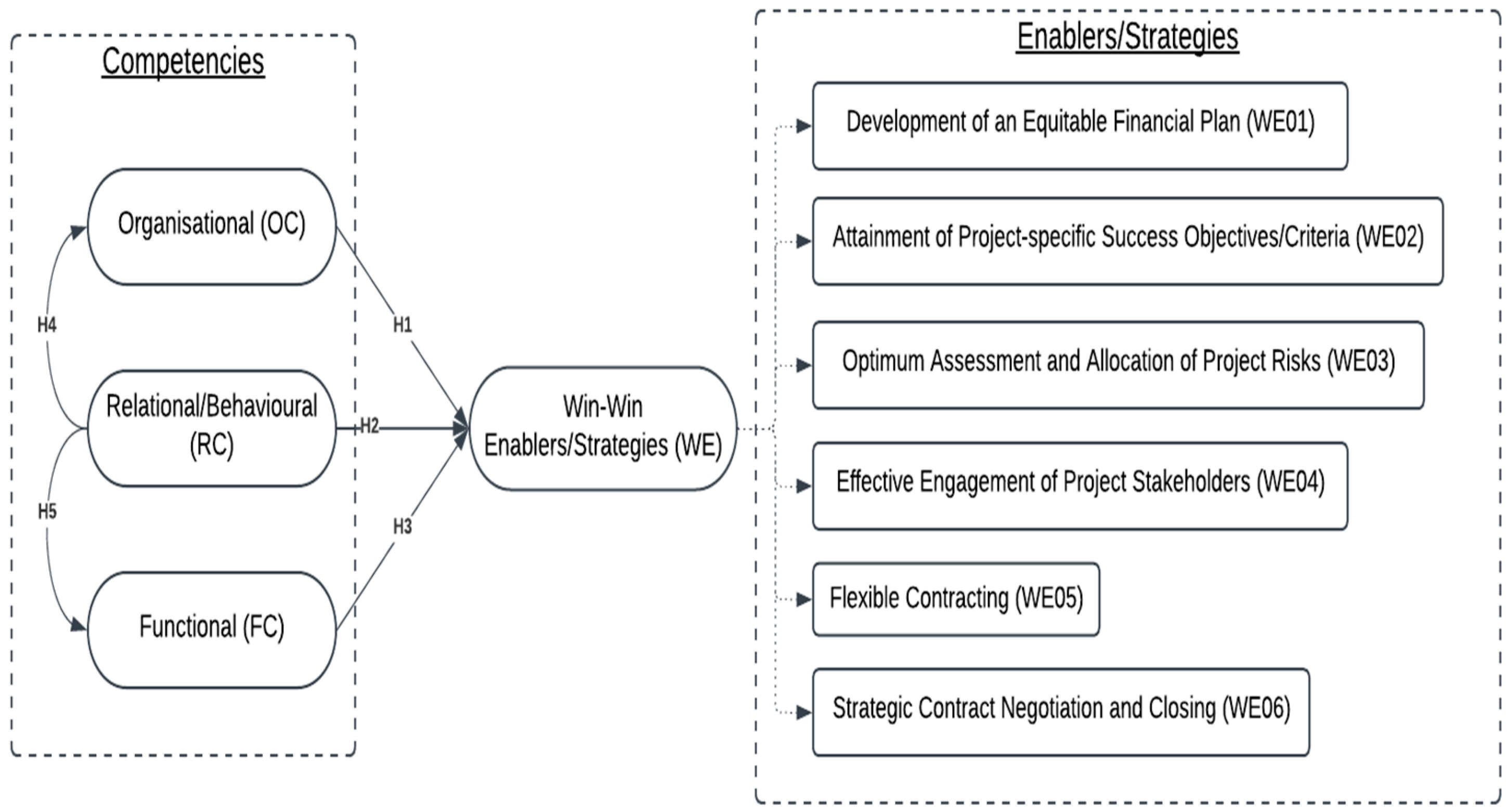 Buildings 14 03768 g002