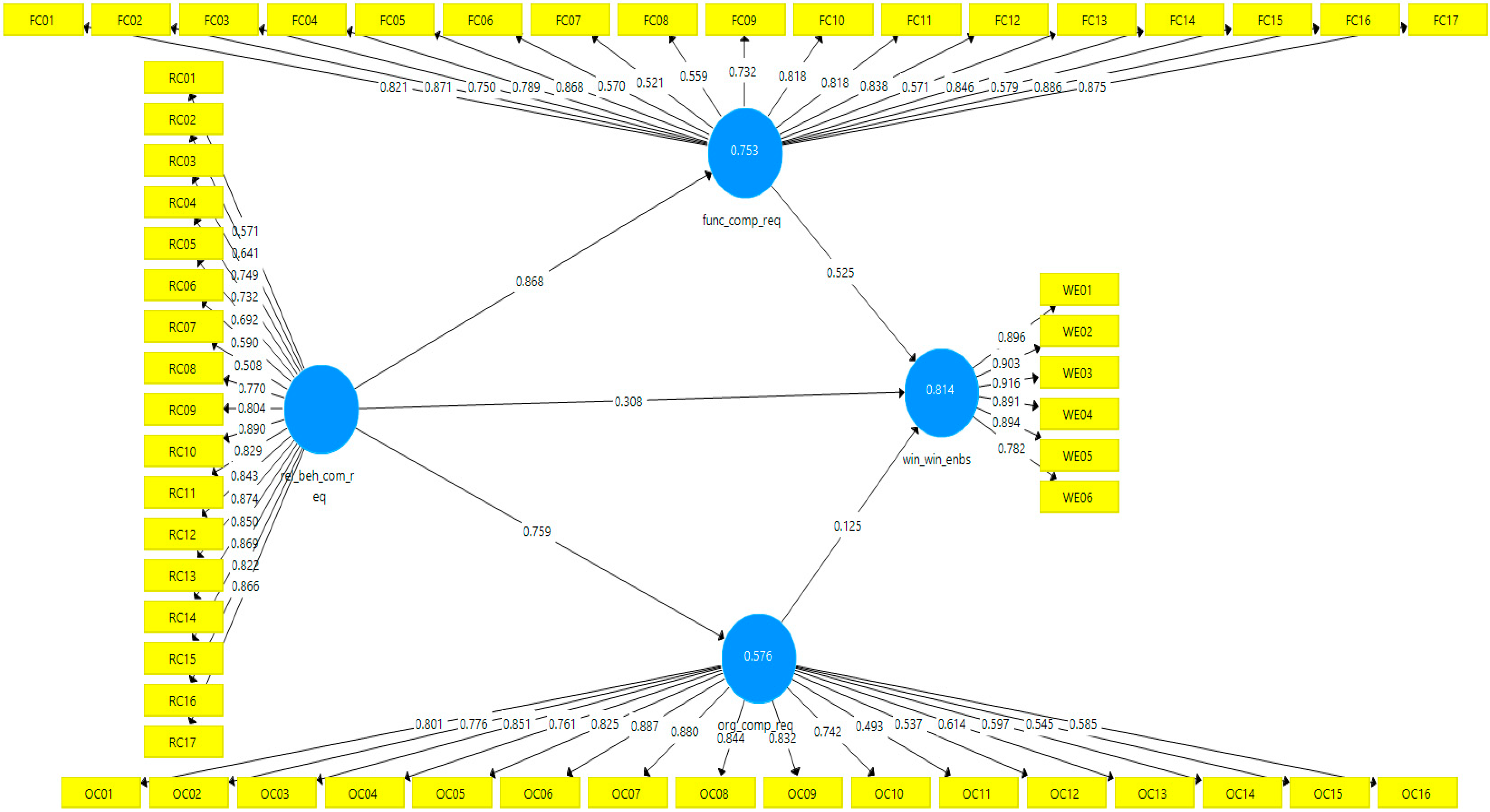 Buildings 14 03768 g003
