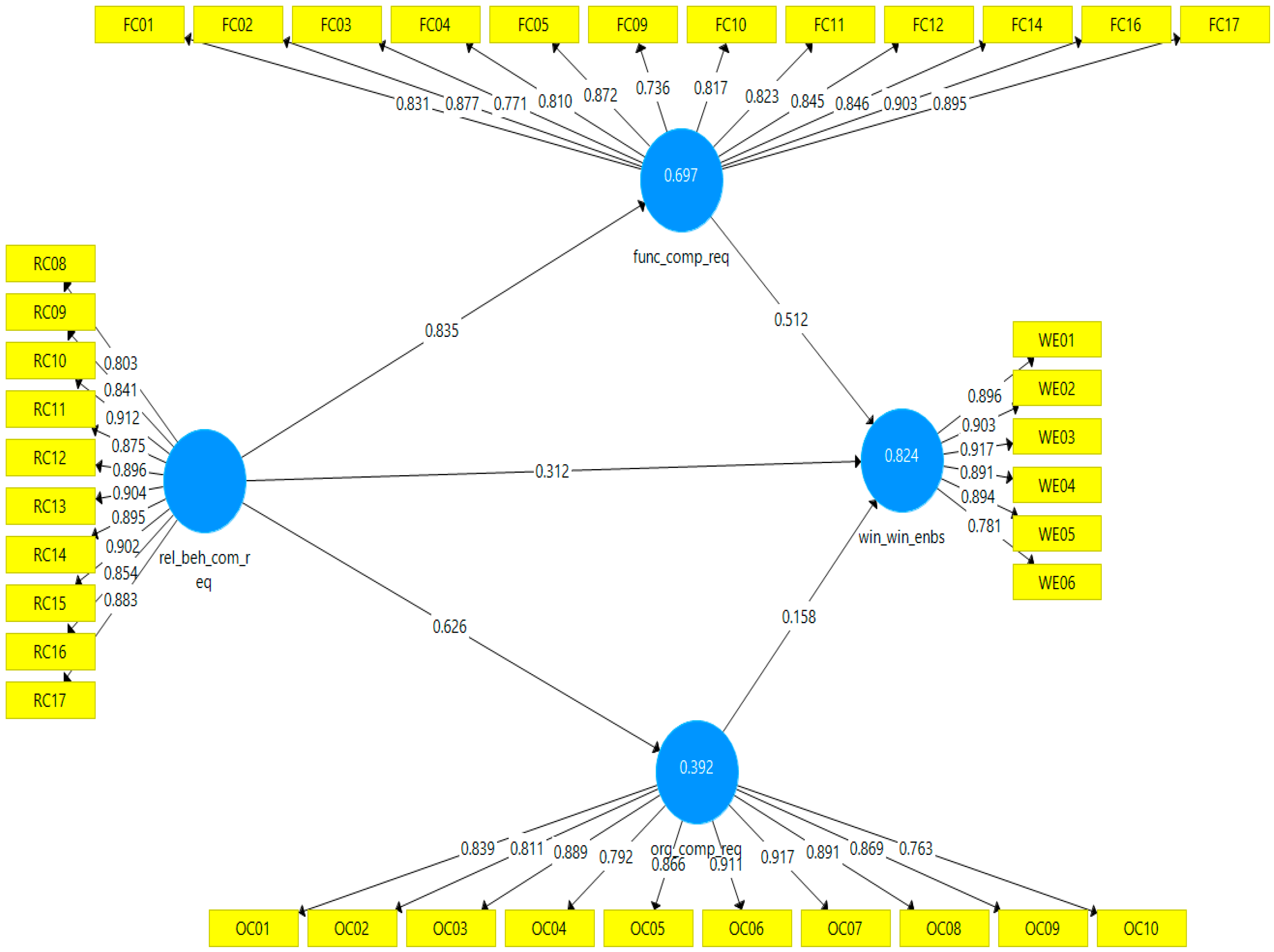 Buildings 14 03768 g004