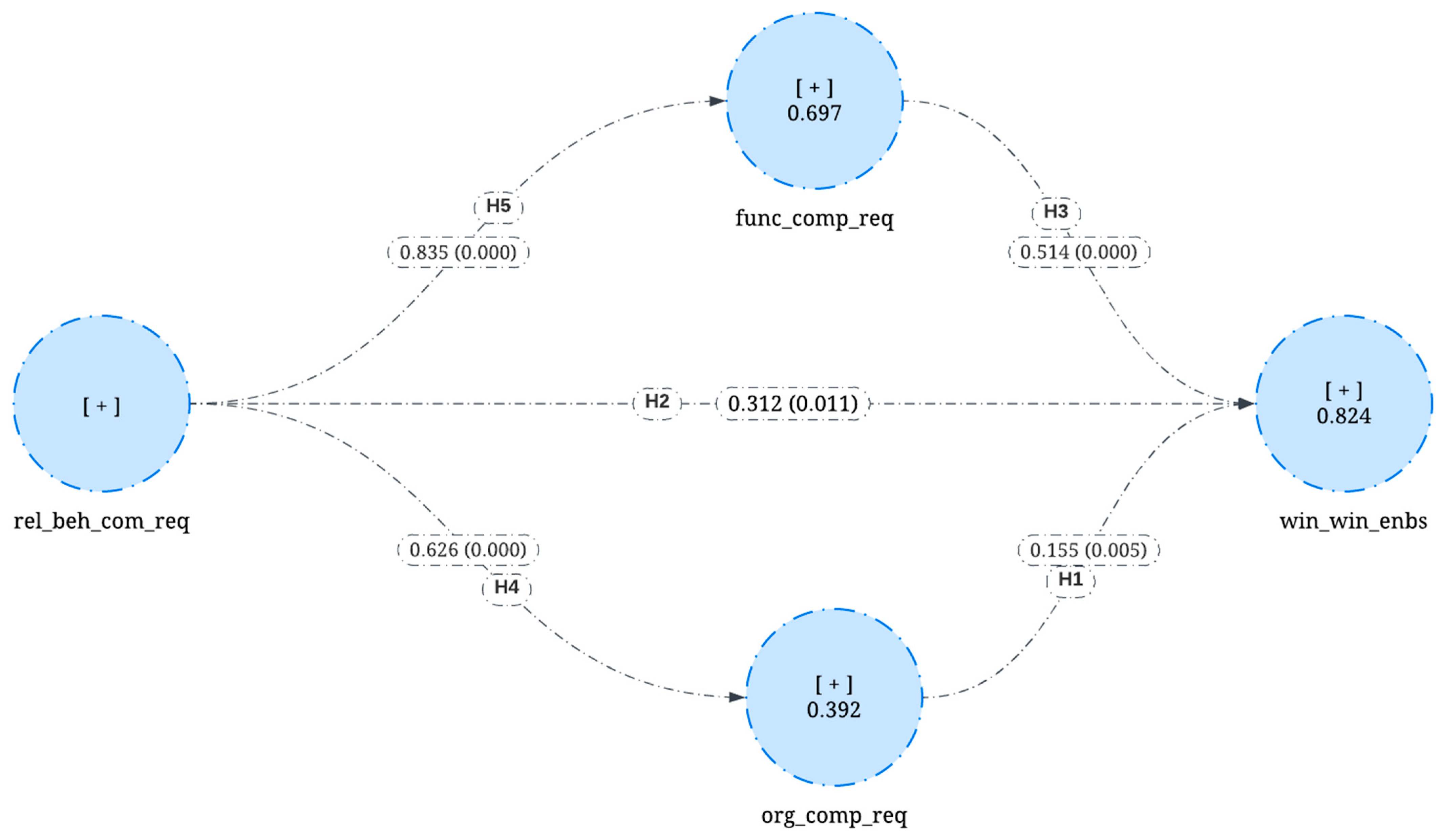 Buildings 14 03768 g005