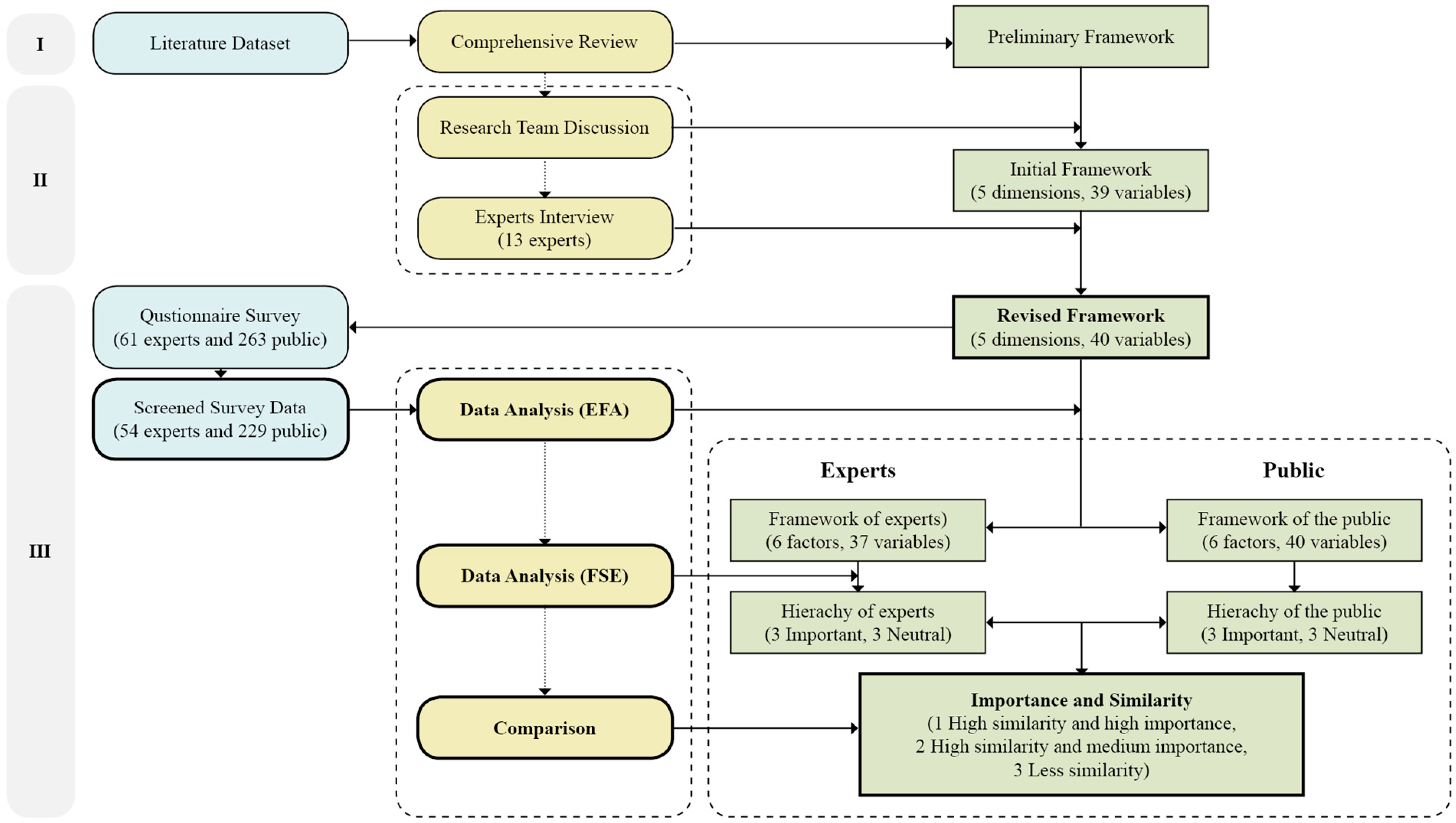Buildings 14 03769 g001
