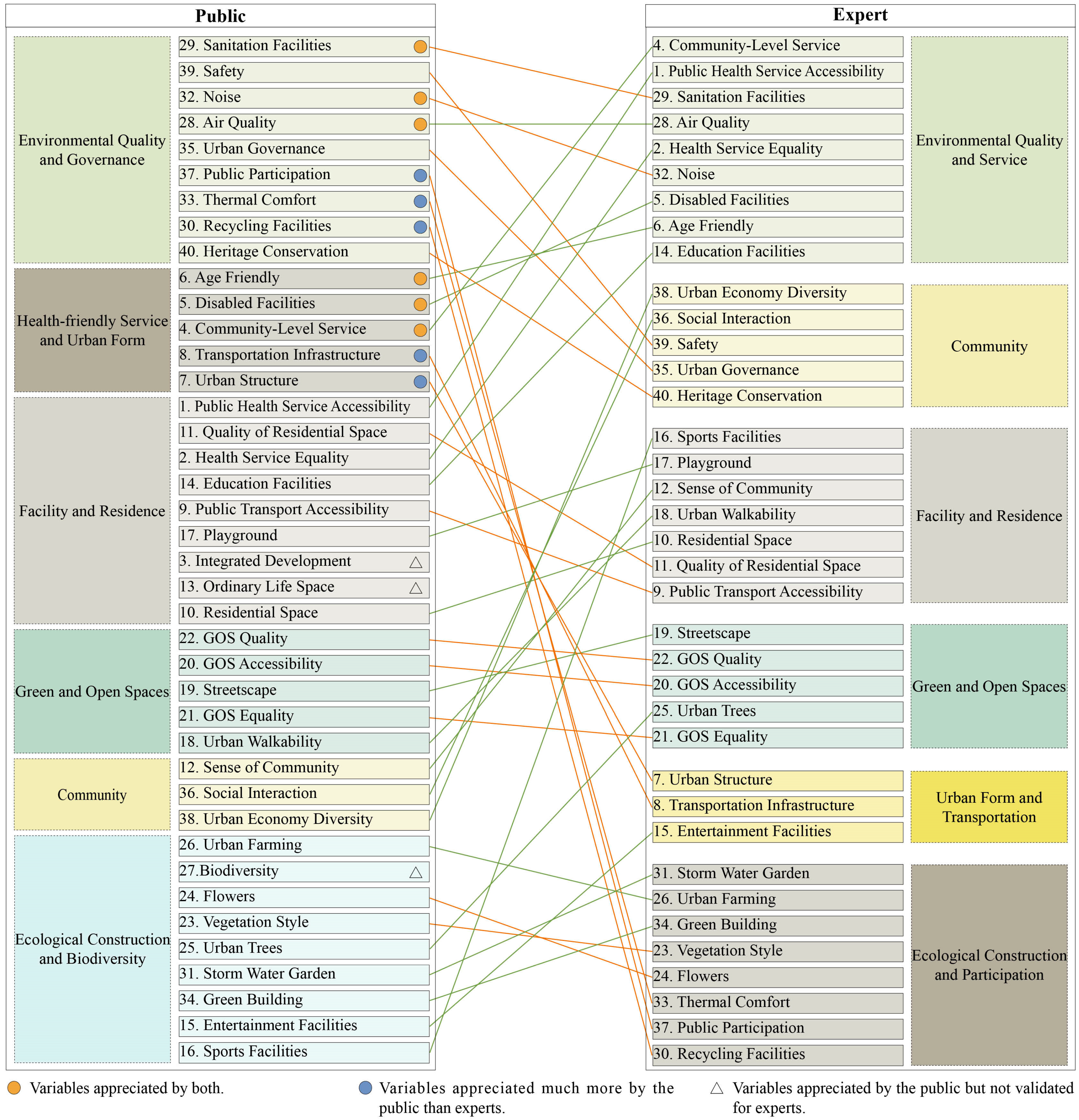 Buildings 14 03769 g002