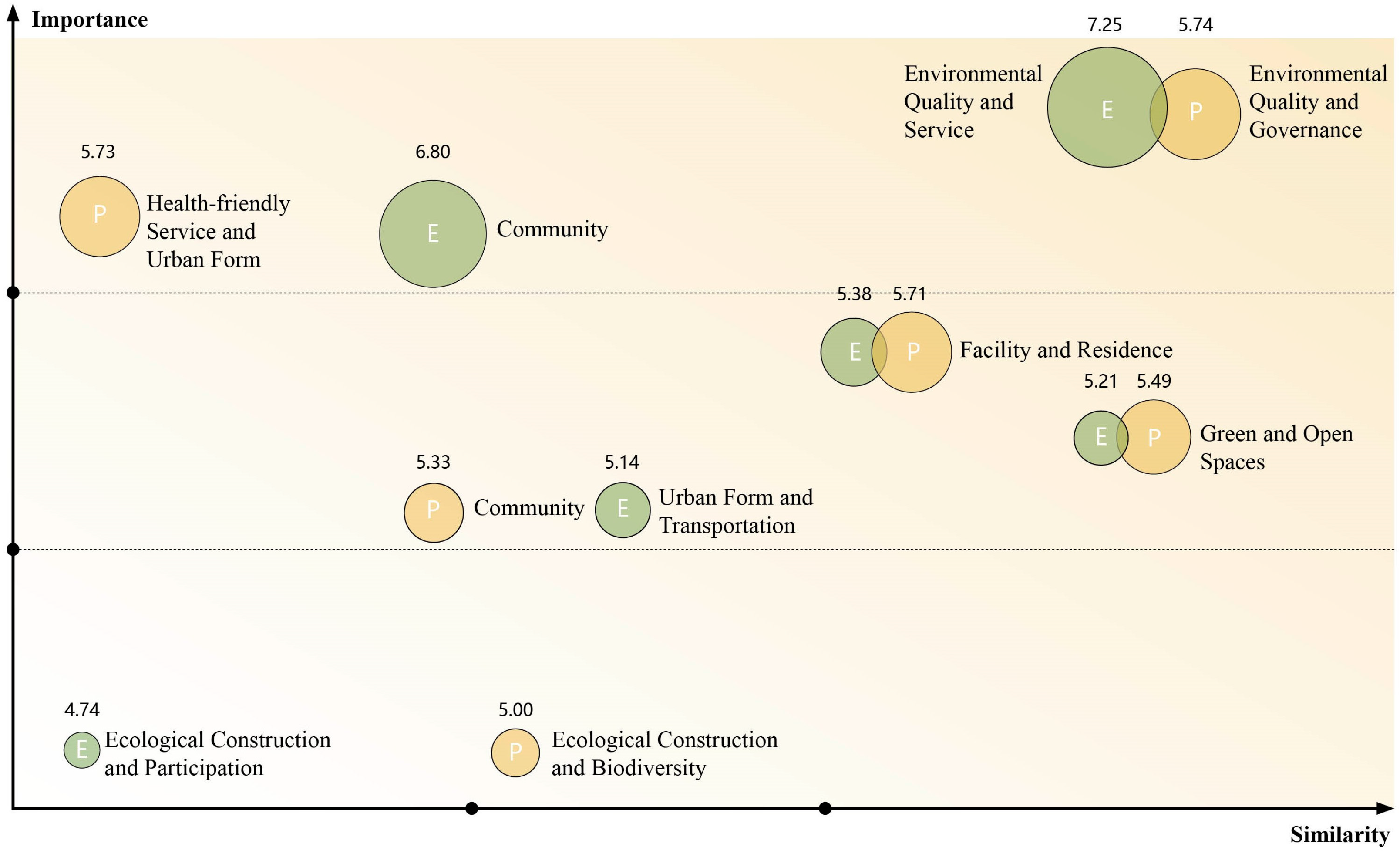 Buildings 14 03769 g003