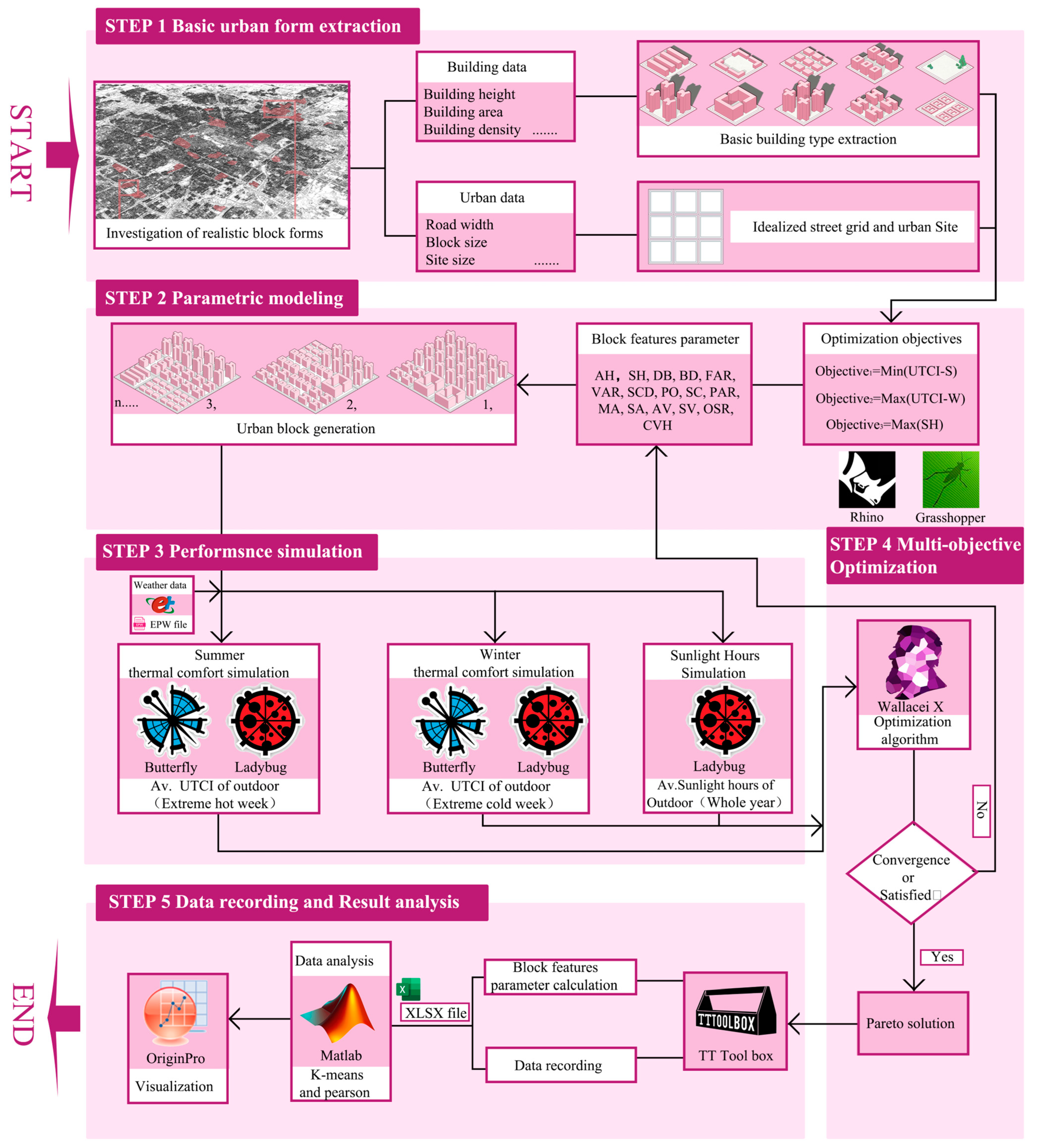 Buildings 14 03770 g001