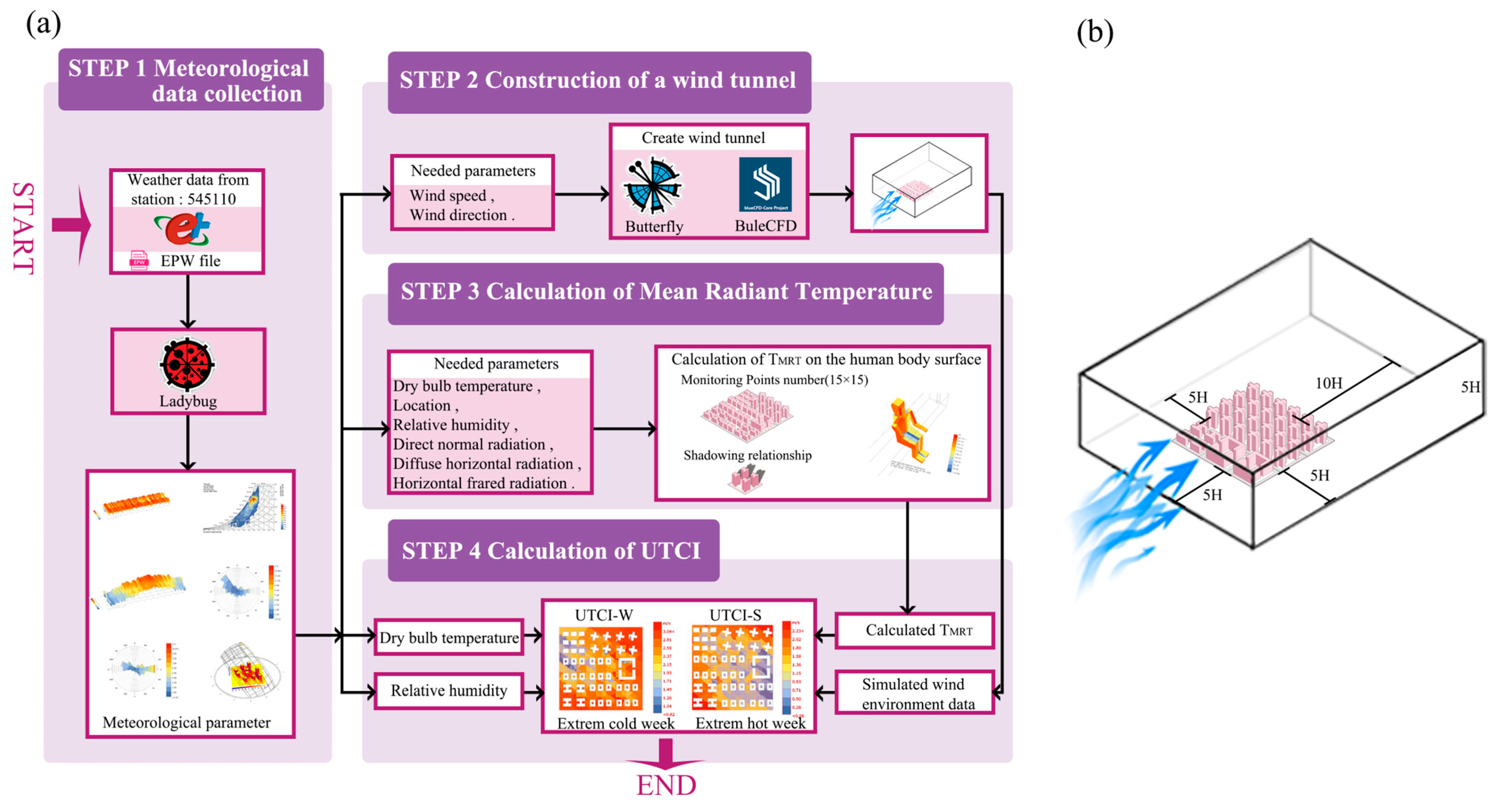 Buildings 14 03770 g006