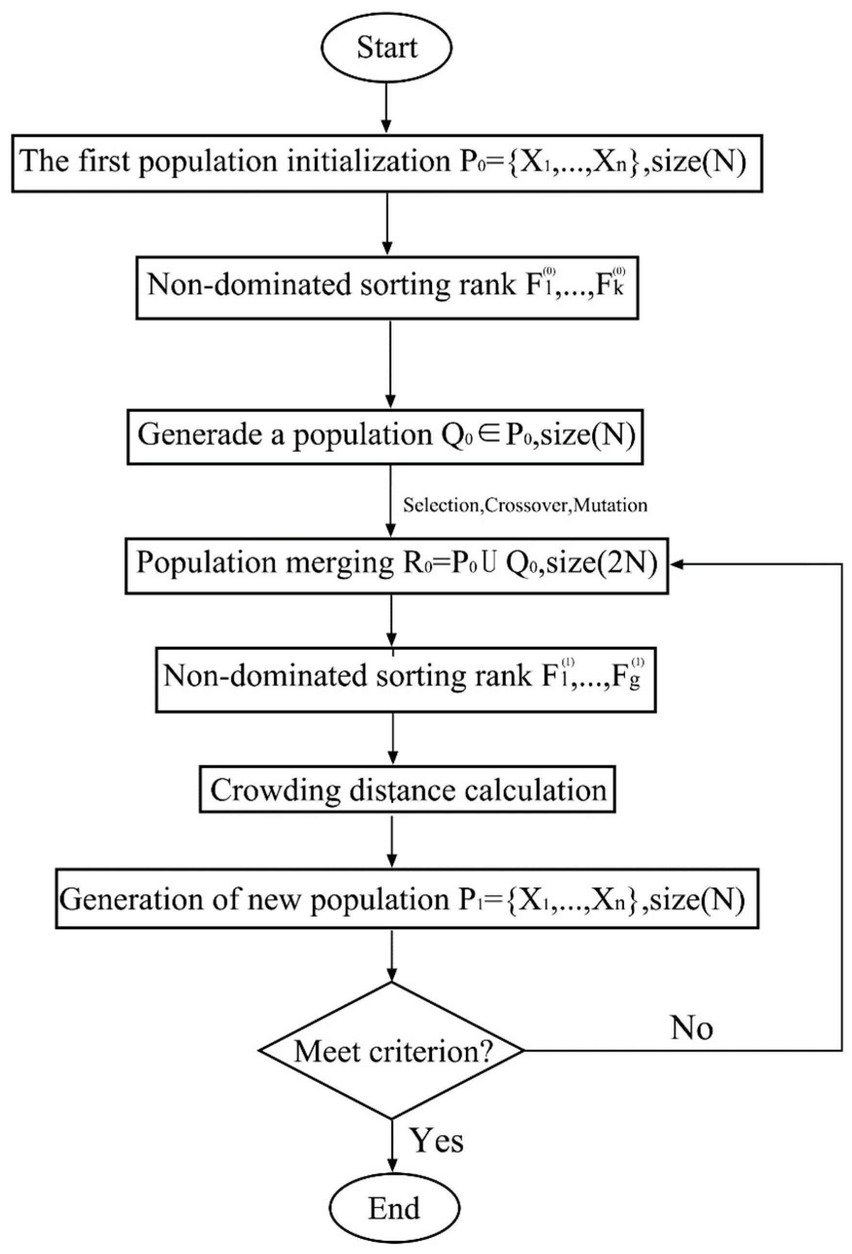 Buildings 14 03770 g007