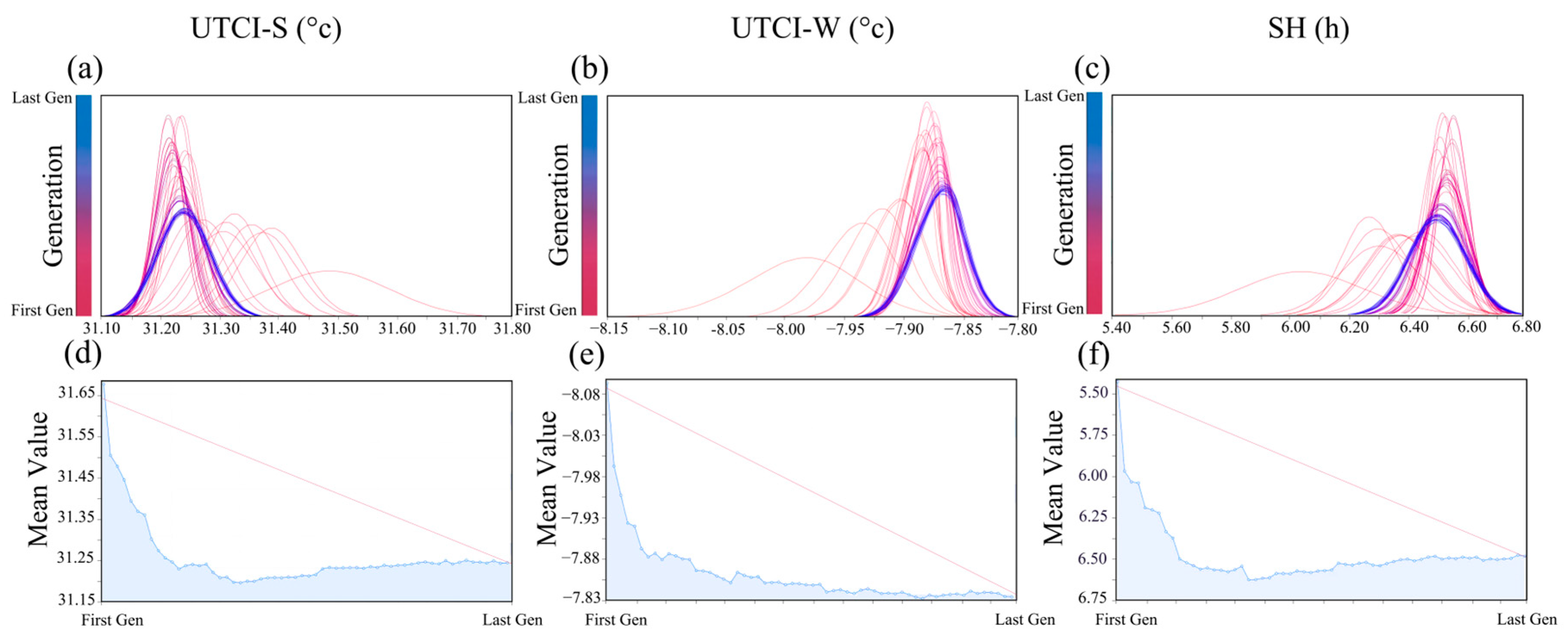 Buildings 14 03770 g008