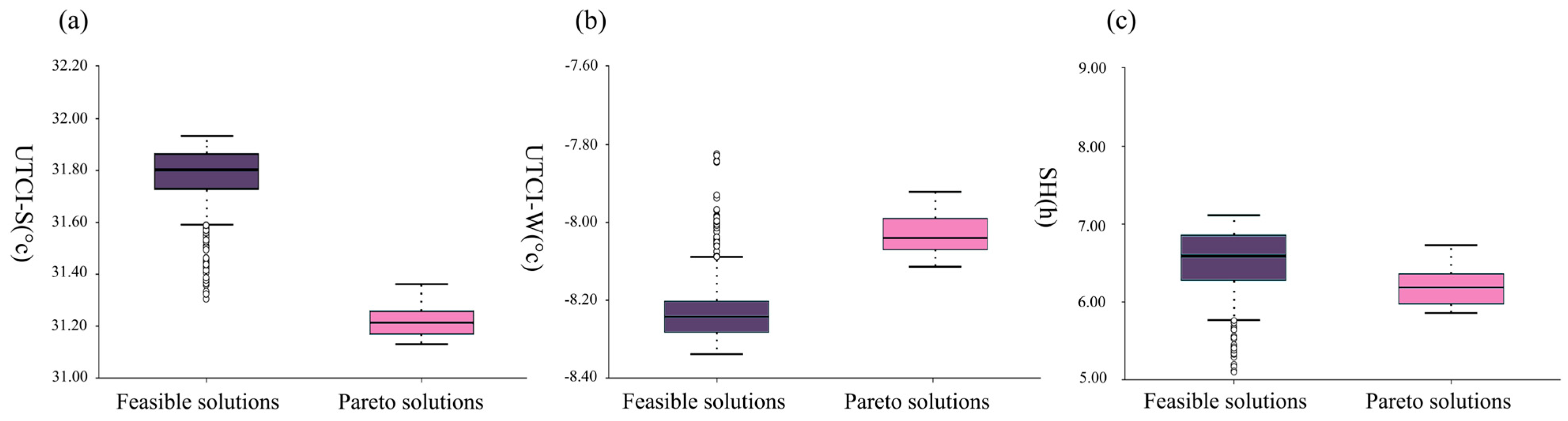 Buildings 14 03770 g009
