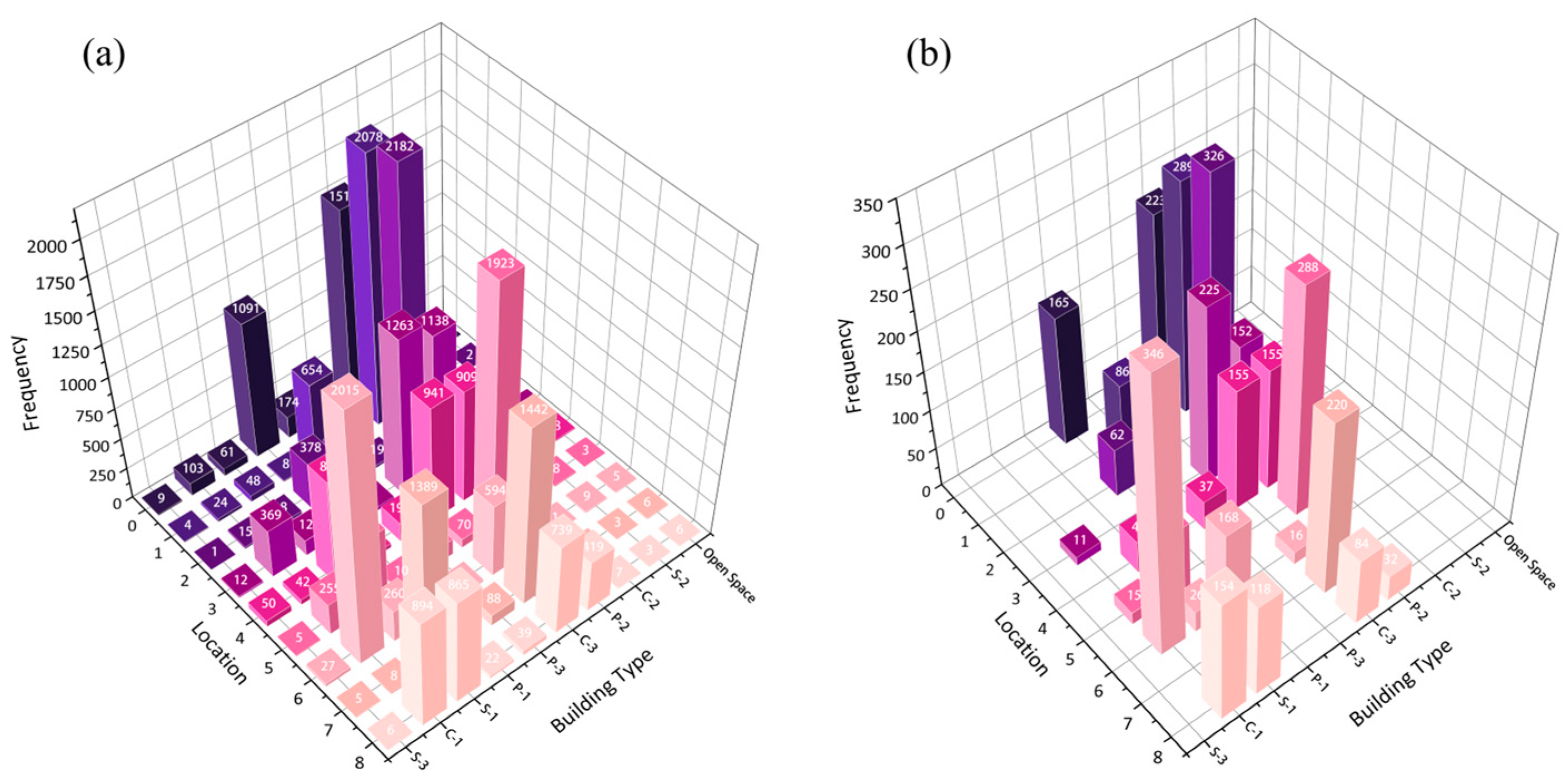 Buildings 14 03770 g010