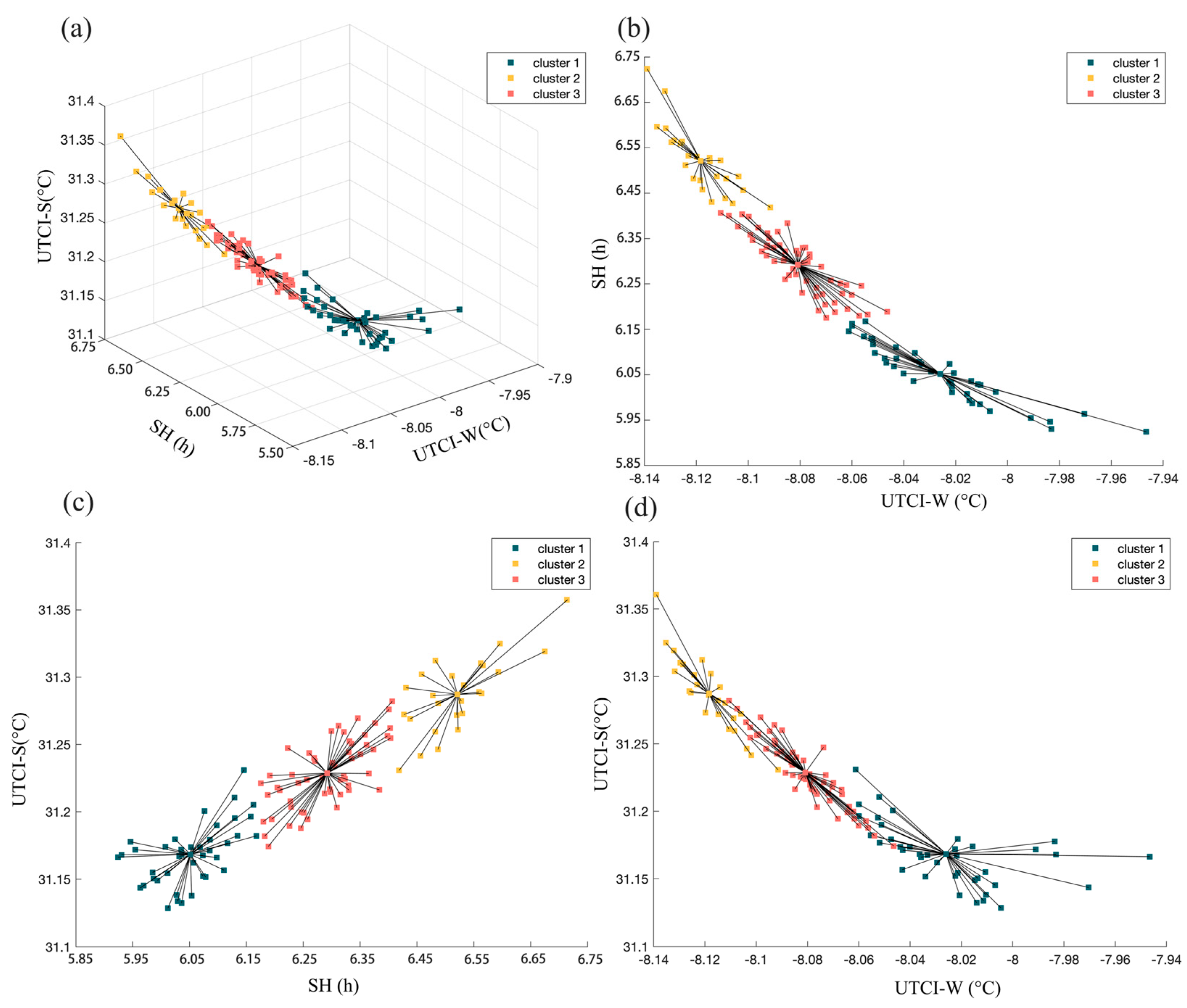 Buildings 14 03770 g013