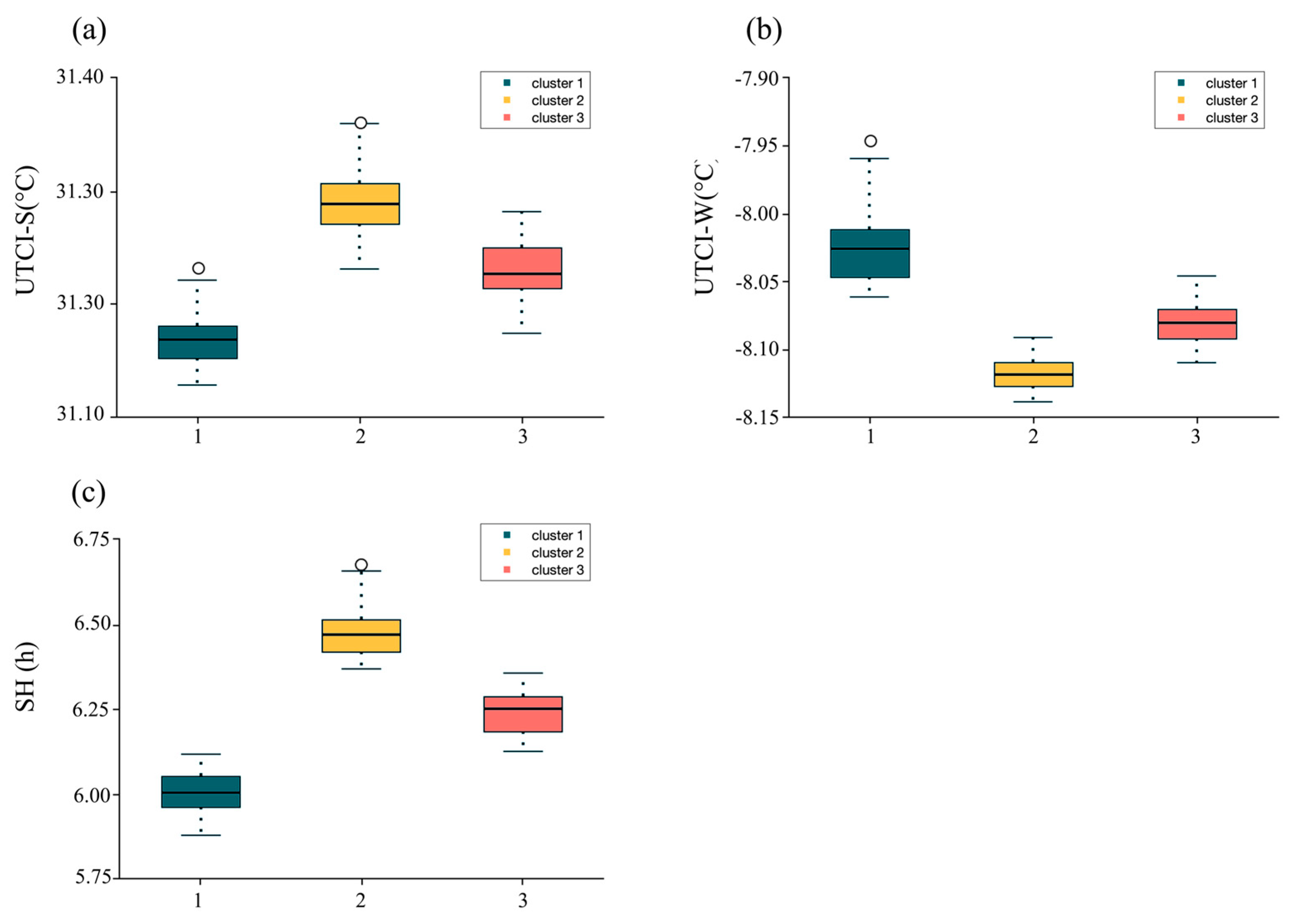 Buildings 14 03770 g014