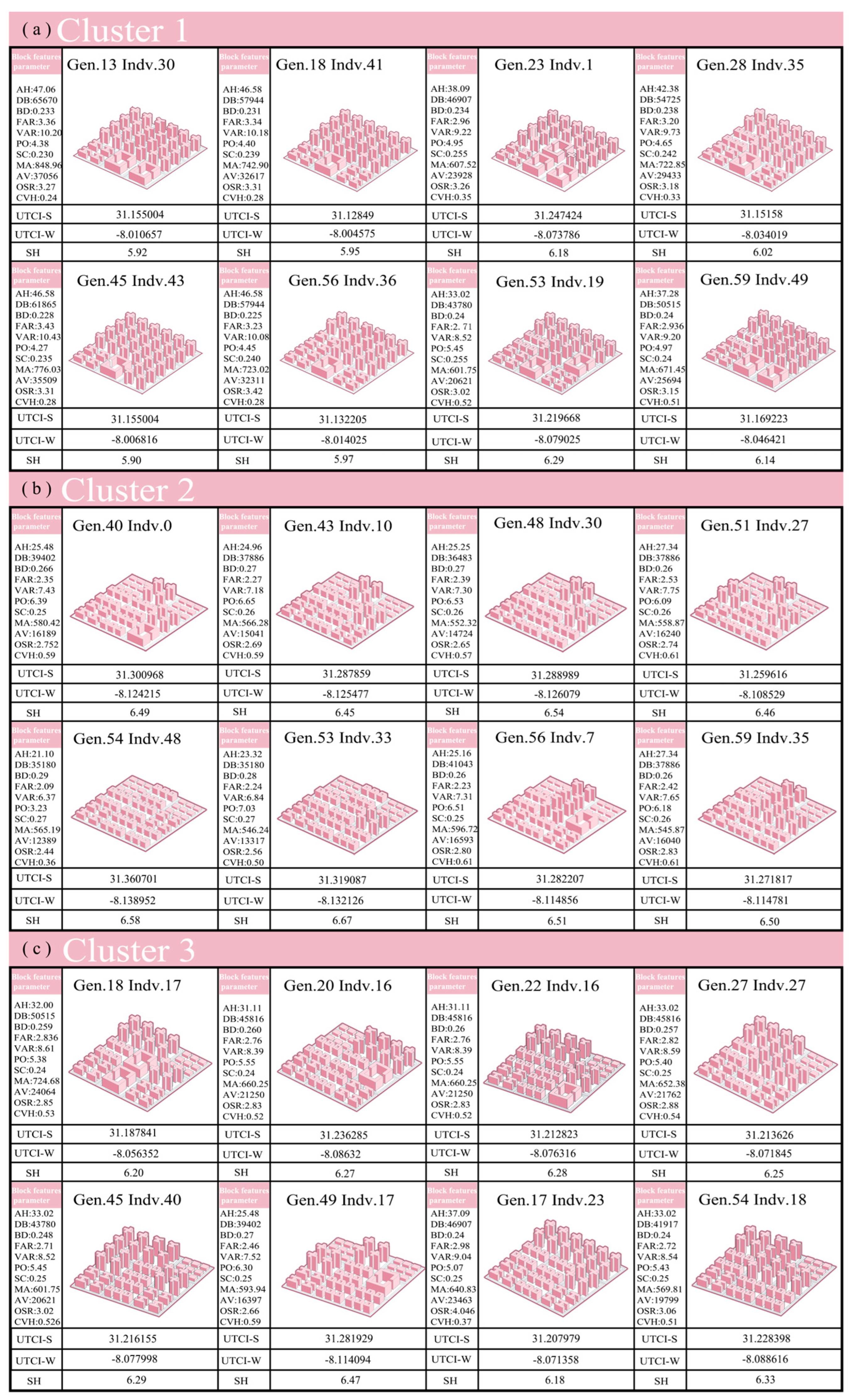 Buildings 14 03770 g015