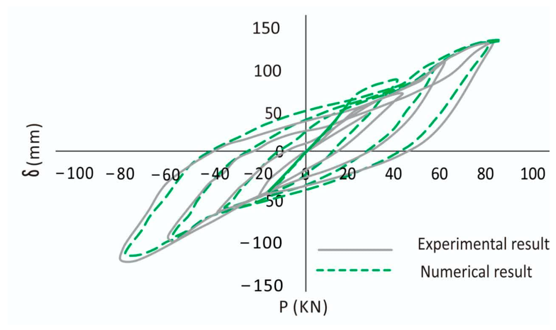 Buildings 14 03771 g004