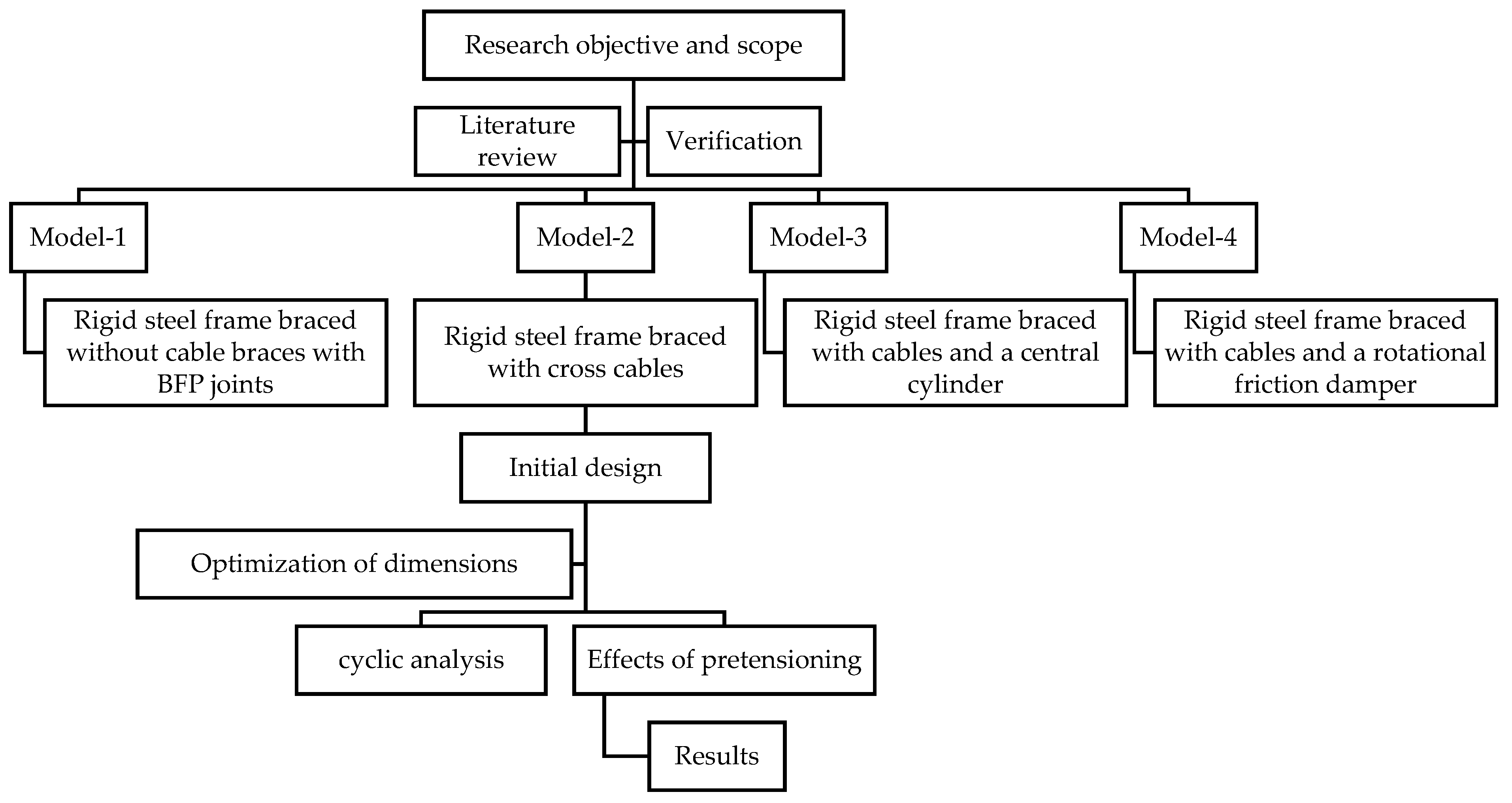 Buildings 14 03771 g005