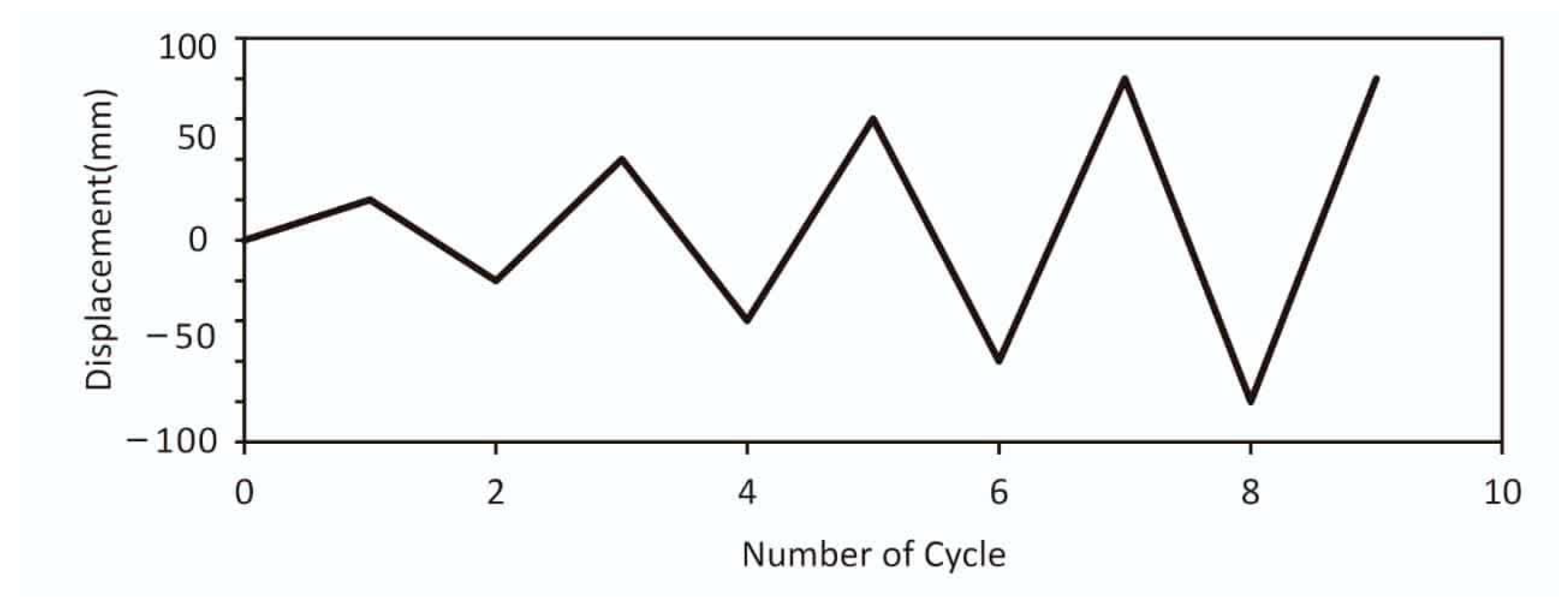 Buildings 14 03771 g009