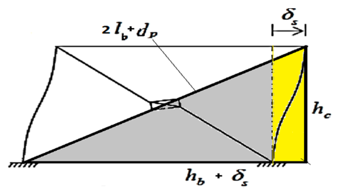 Buildings 14 03771 g010
