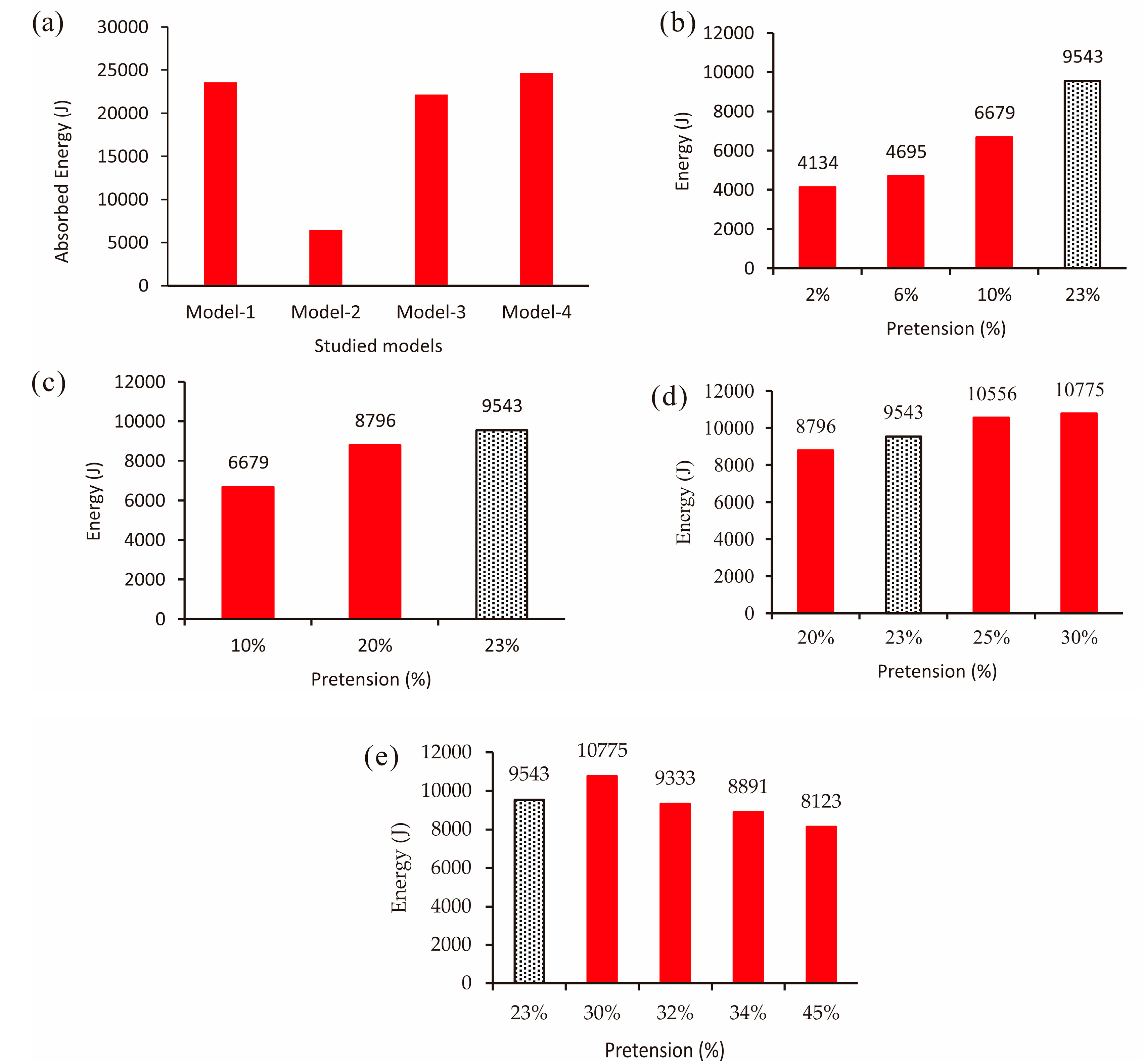 Buildings 14 03771 g015