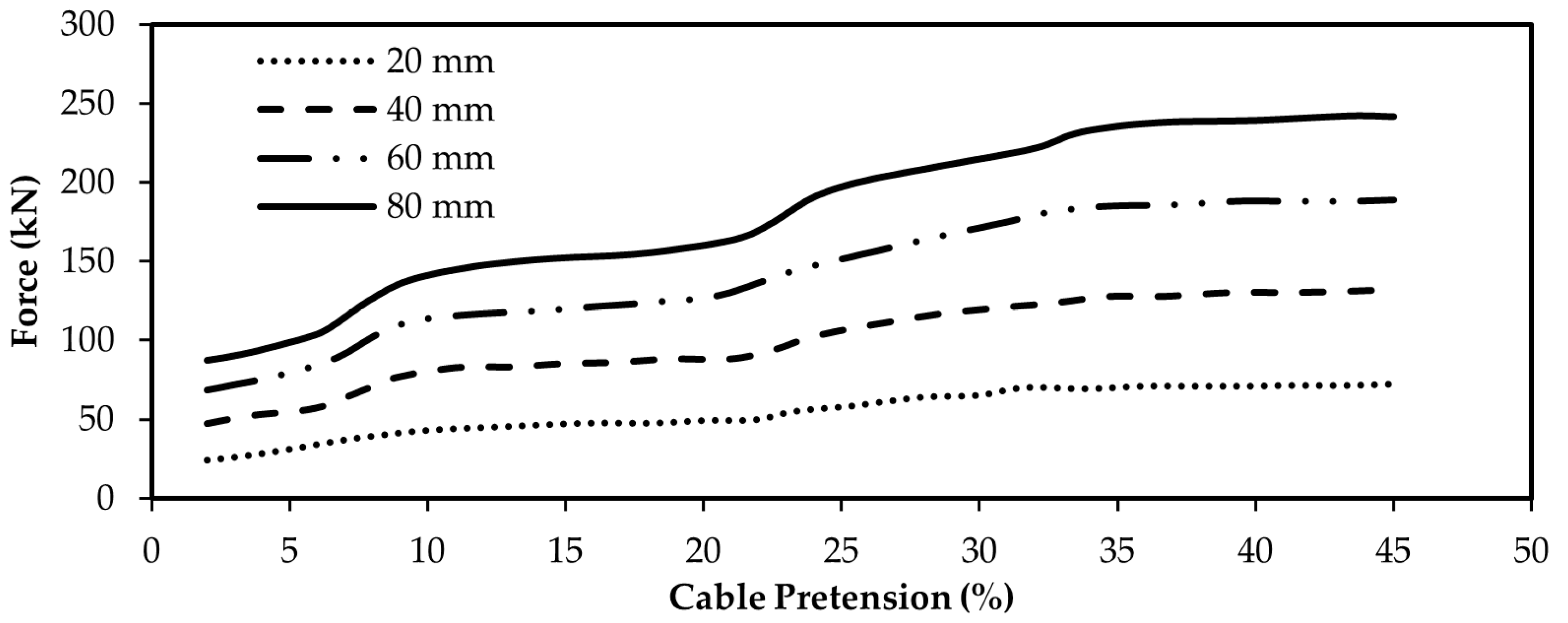 Buildings 14 03771 g017