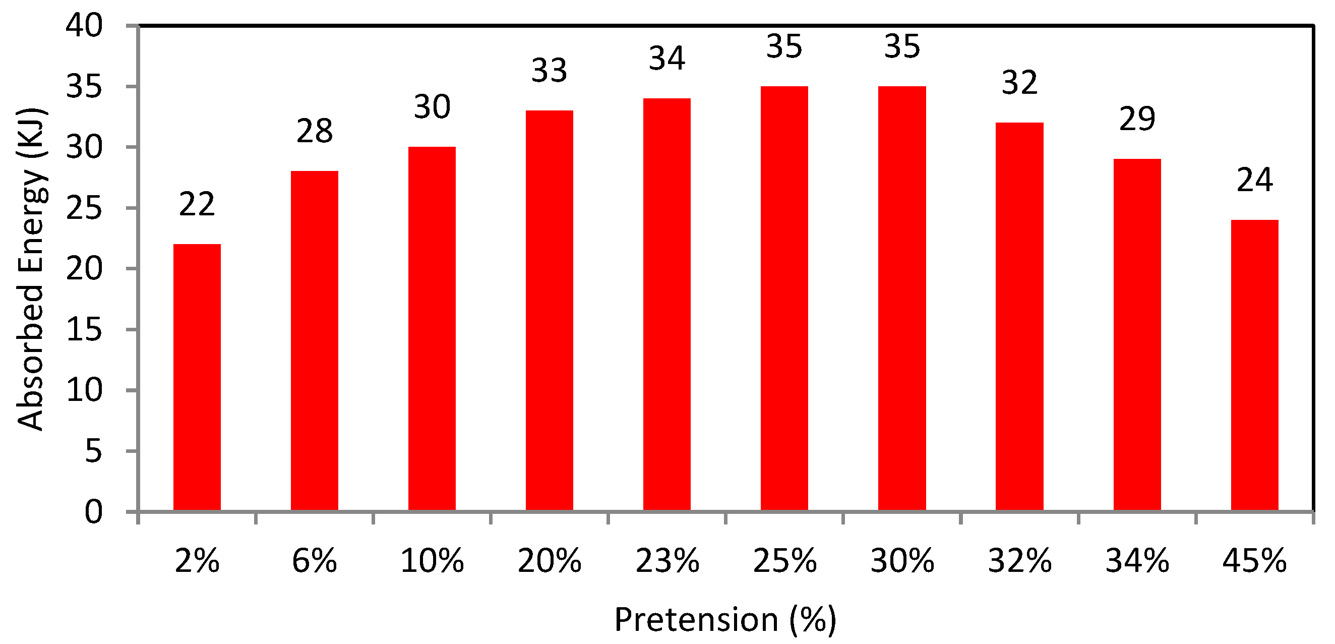 Buildings 14 03771 g018