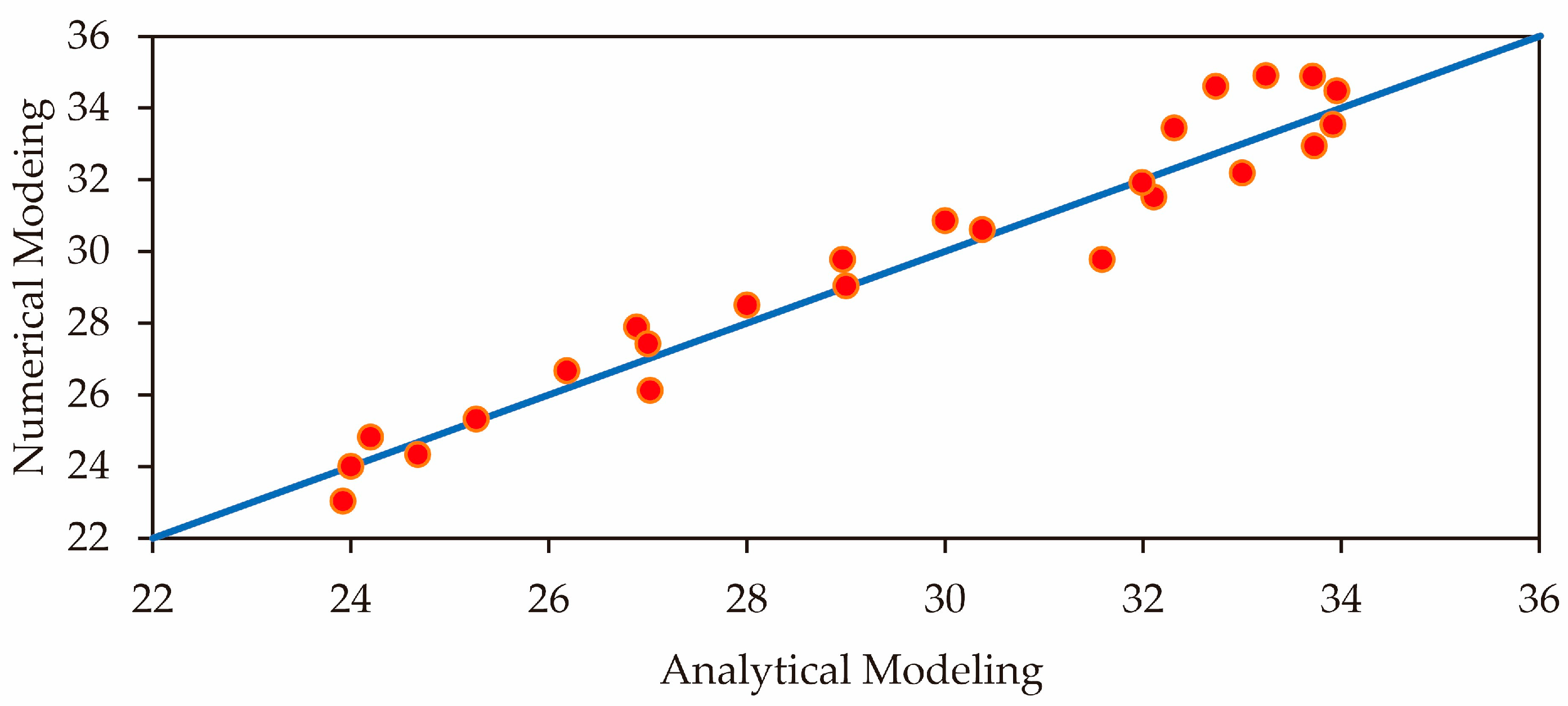 Buildings 14 03771 g020