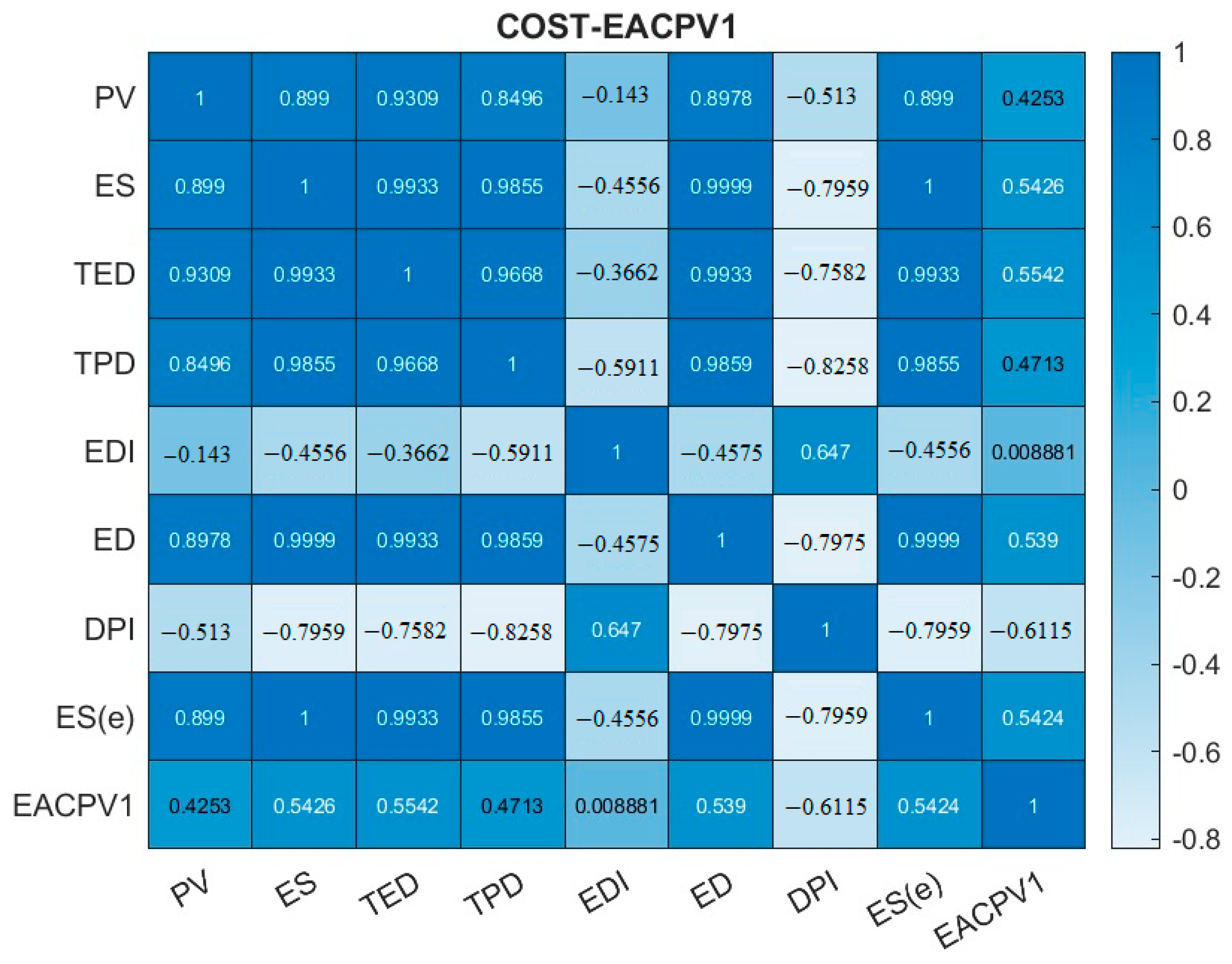 Buildings 14 03772 g002