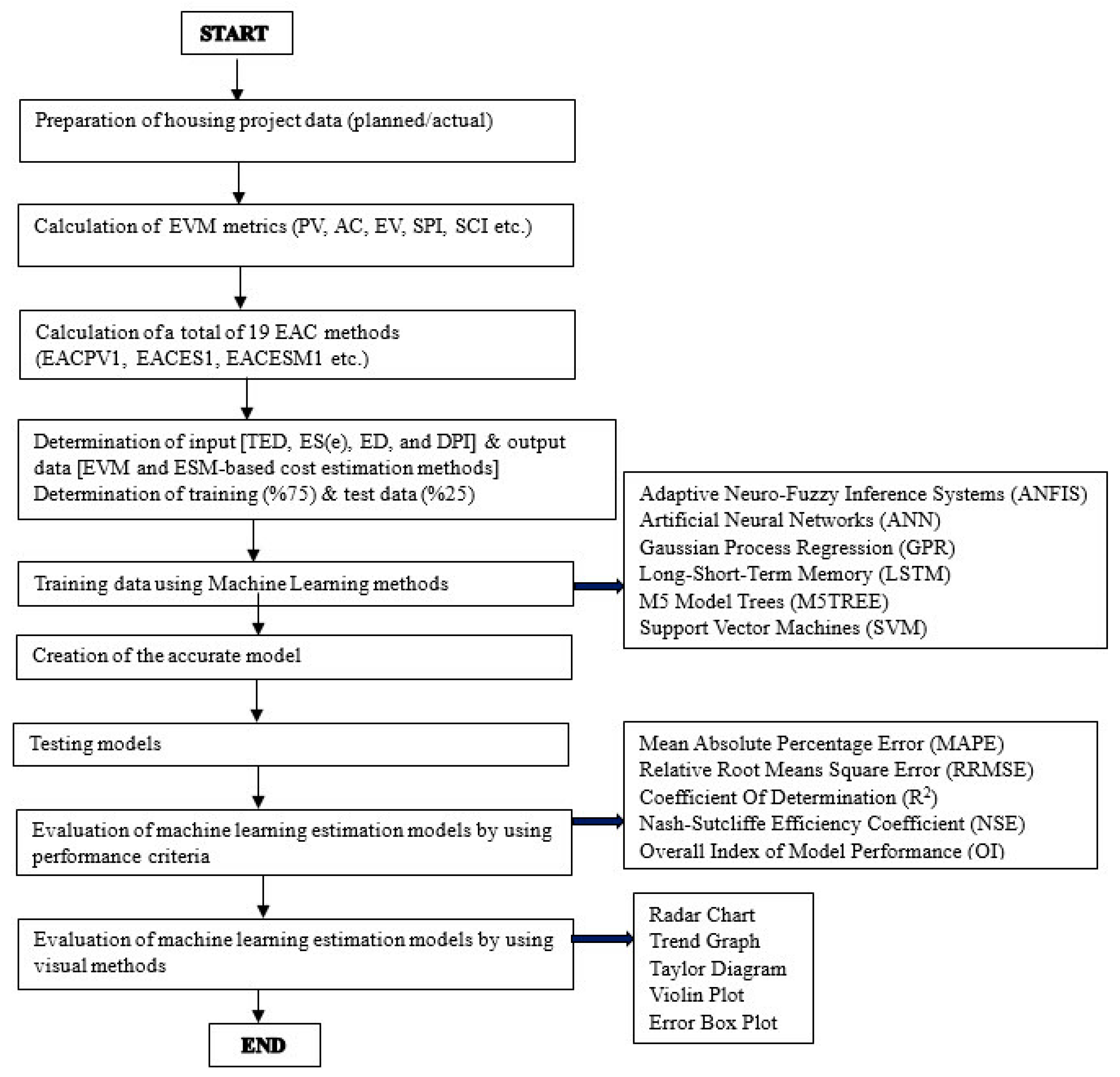 Buildings 14 03772 g003