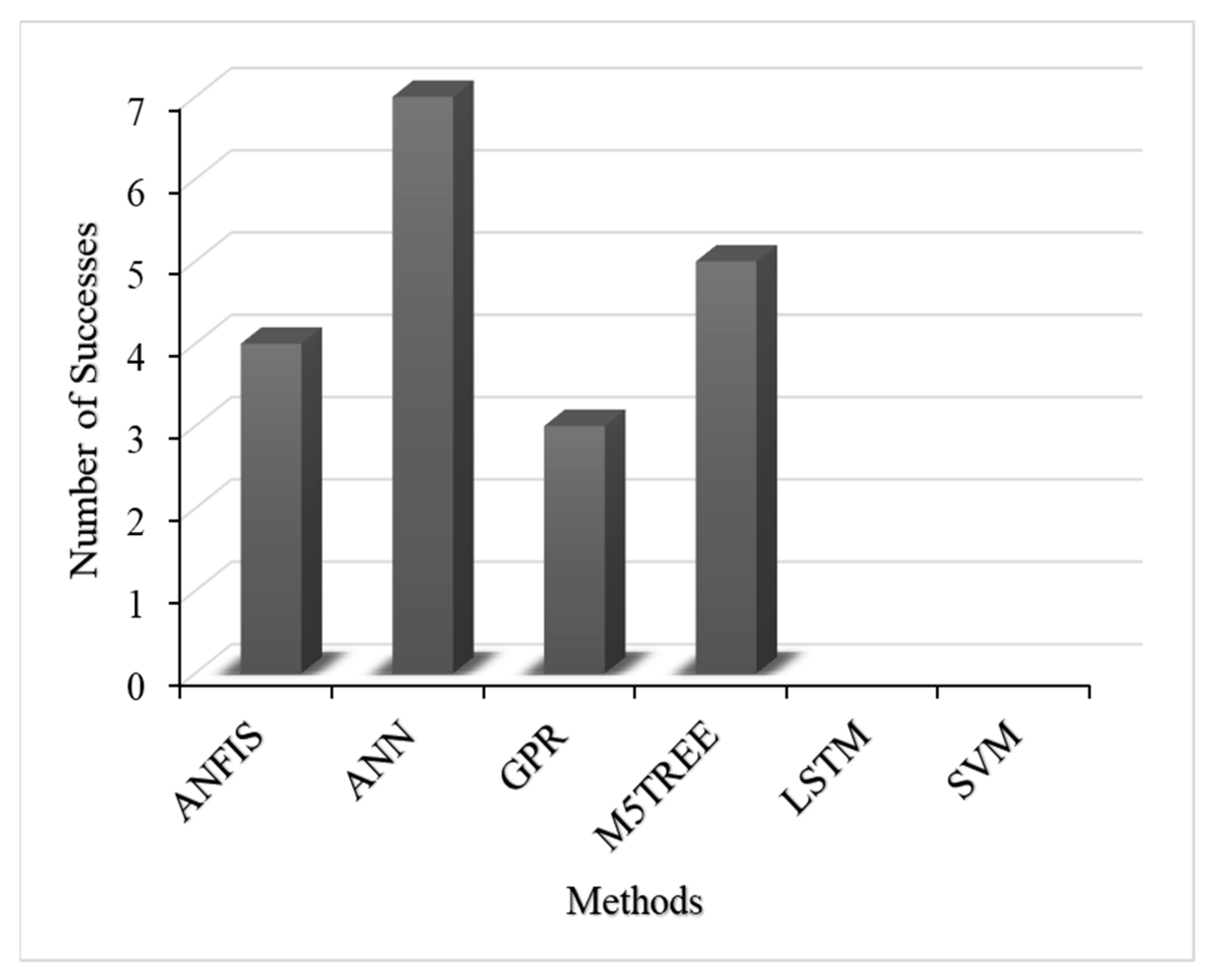 Buildings 14 03772 g004