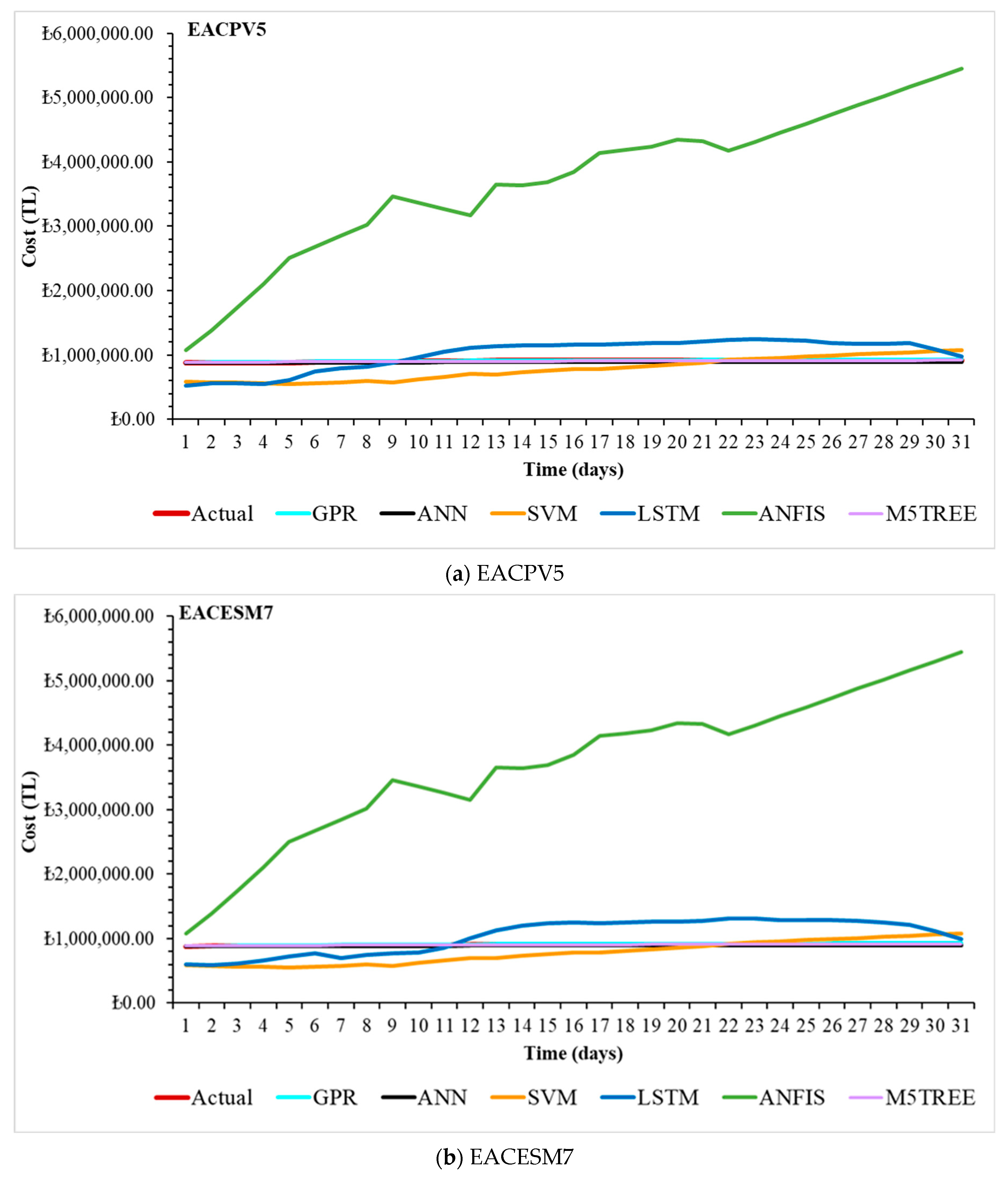 Buildings 14 03772 g006a