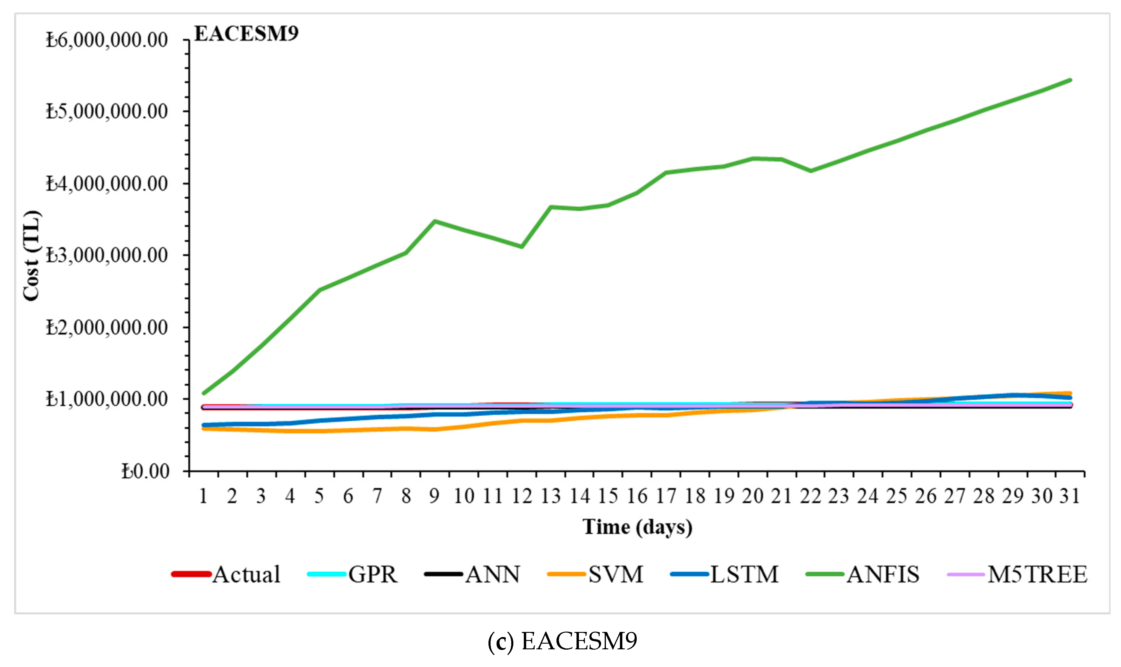 Buildings 14 03772 g006b