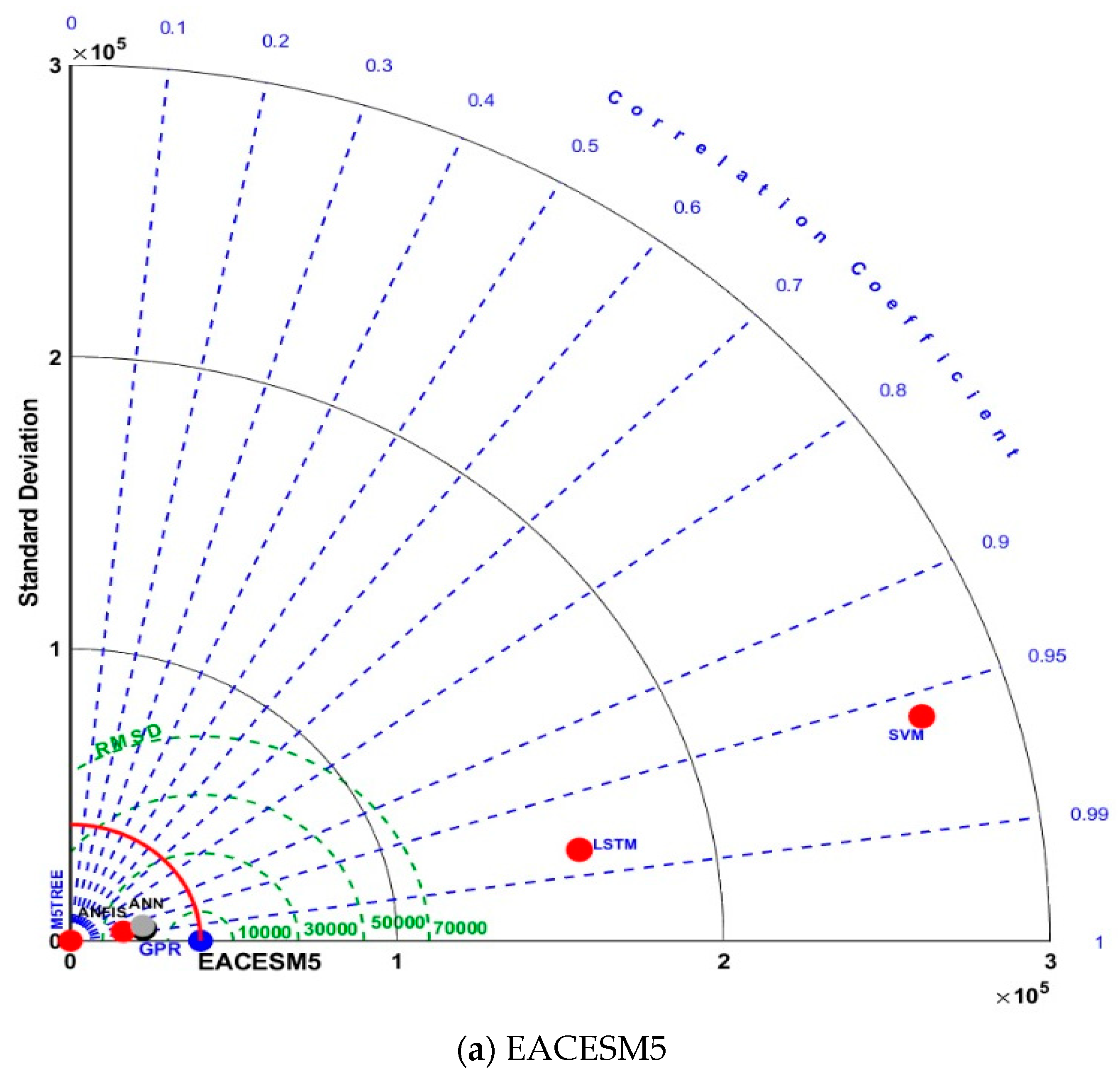 Buildings 14 03772 g007a