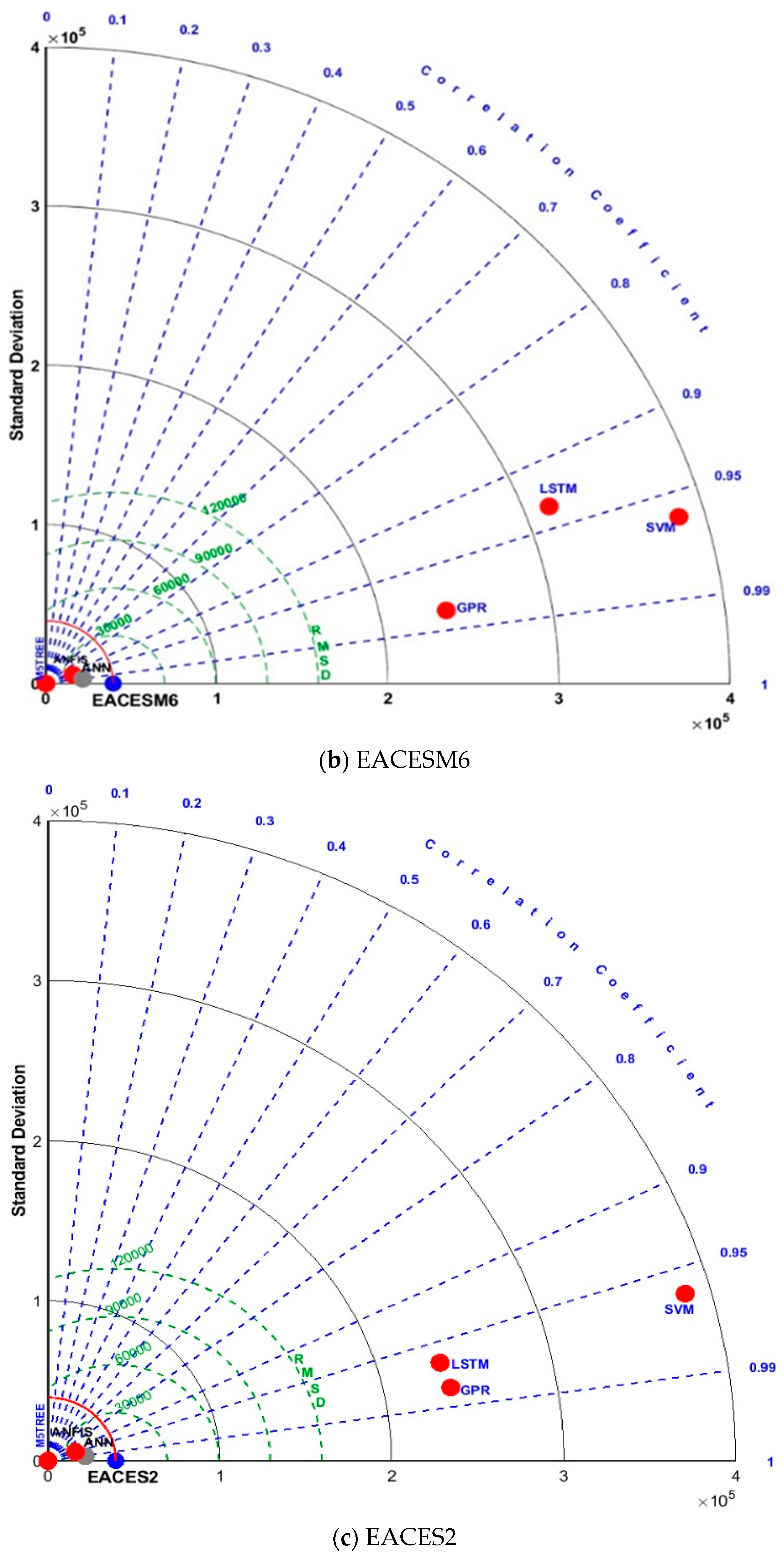 Buildings 14 03772 g007b