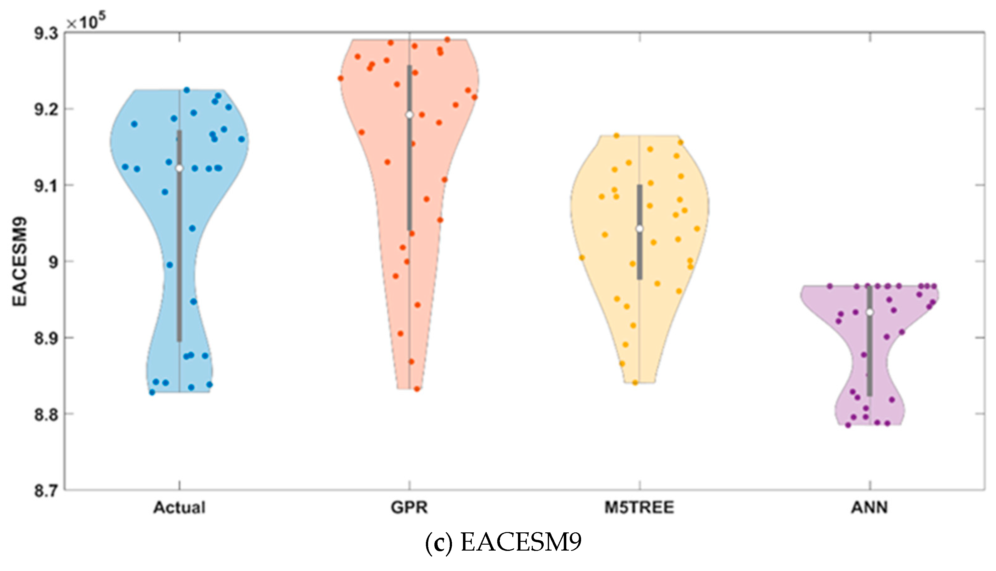 Buildings 14 03772 g008b