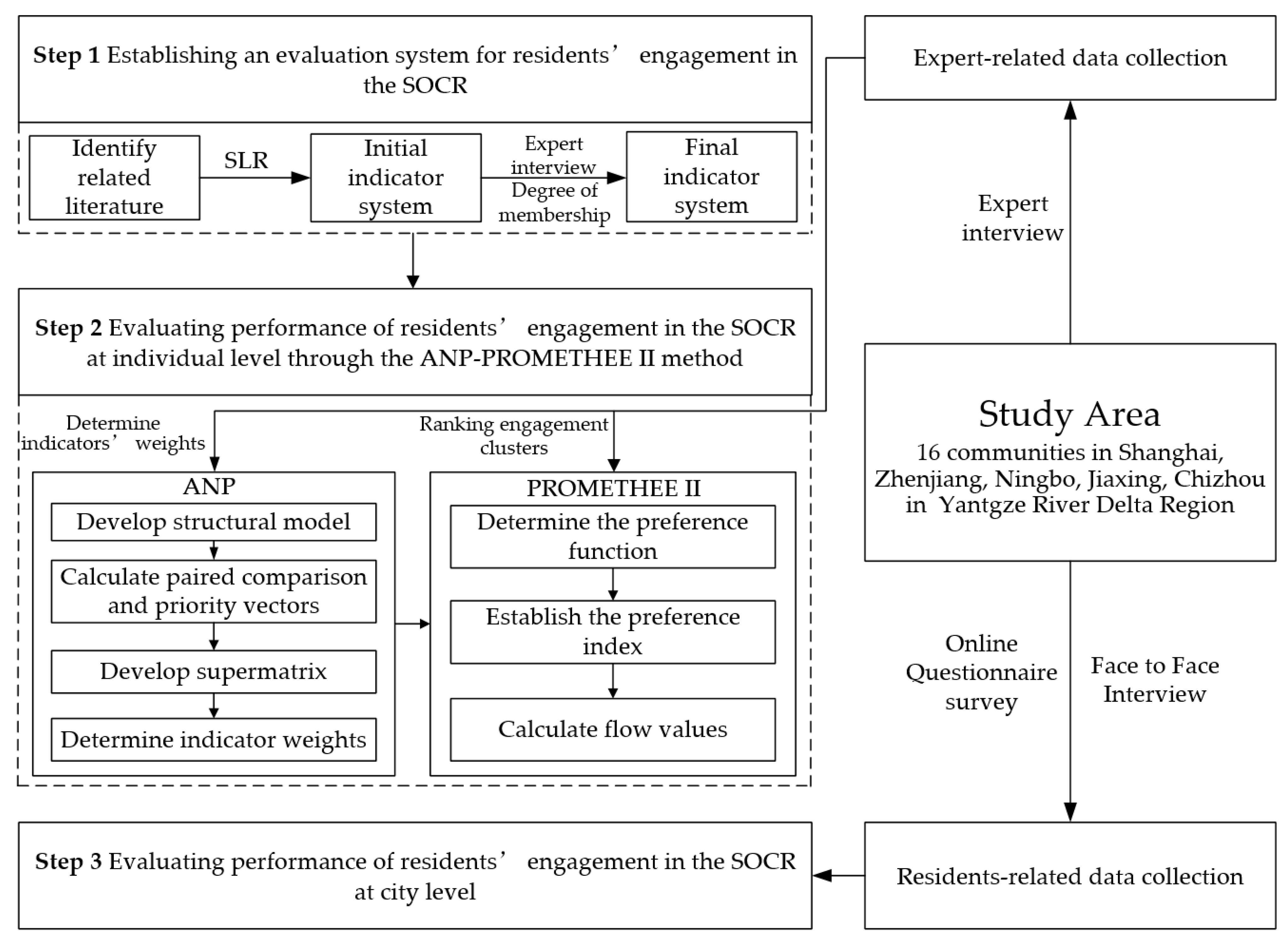 Buildings 14 03773 g002