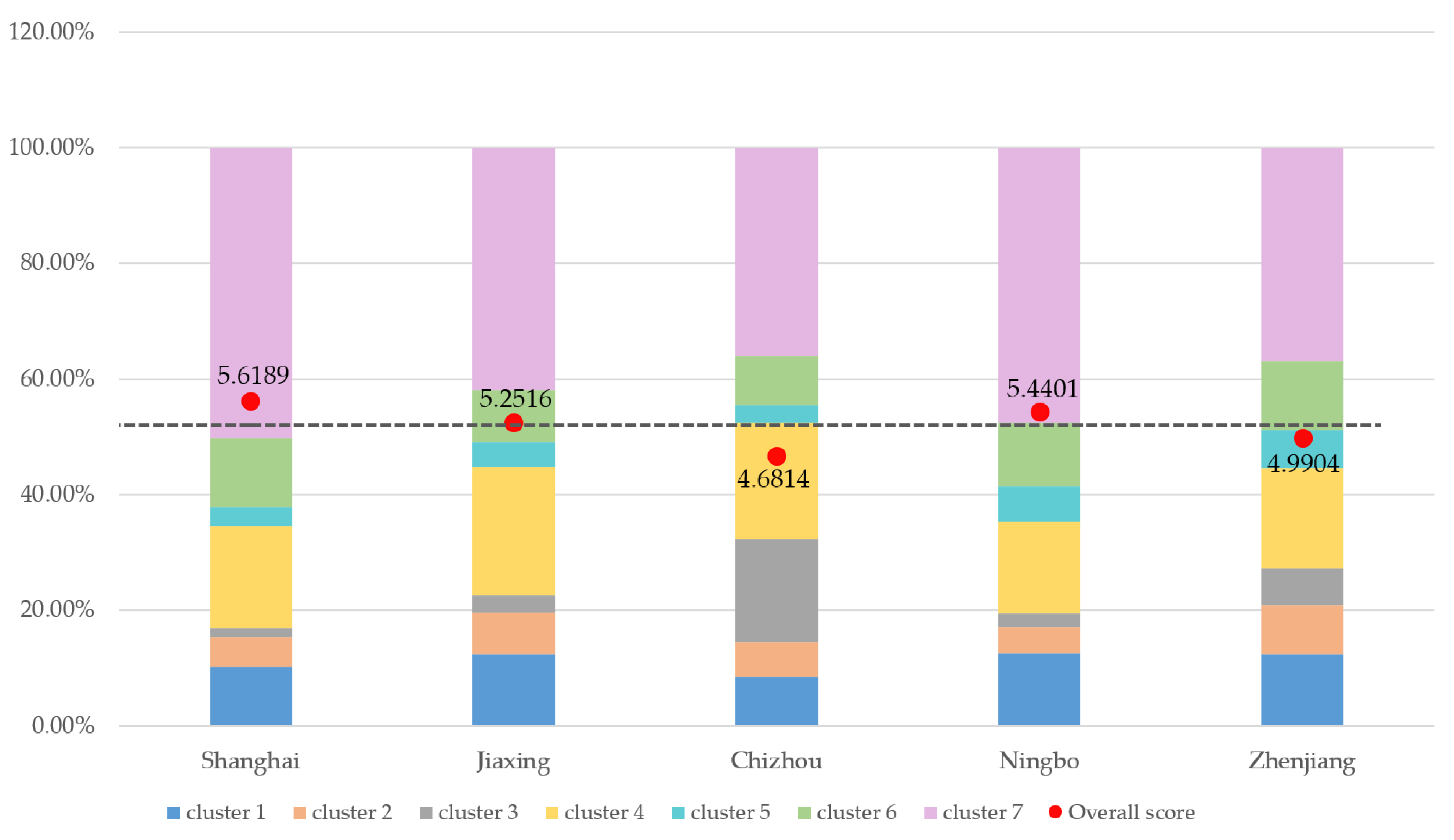 Buildings 14 03773 g004